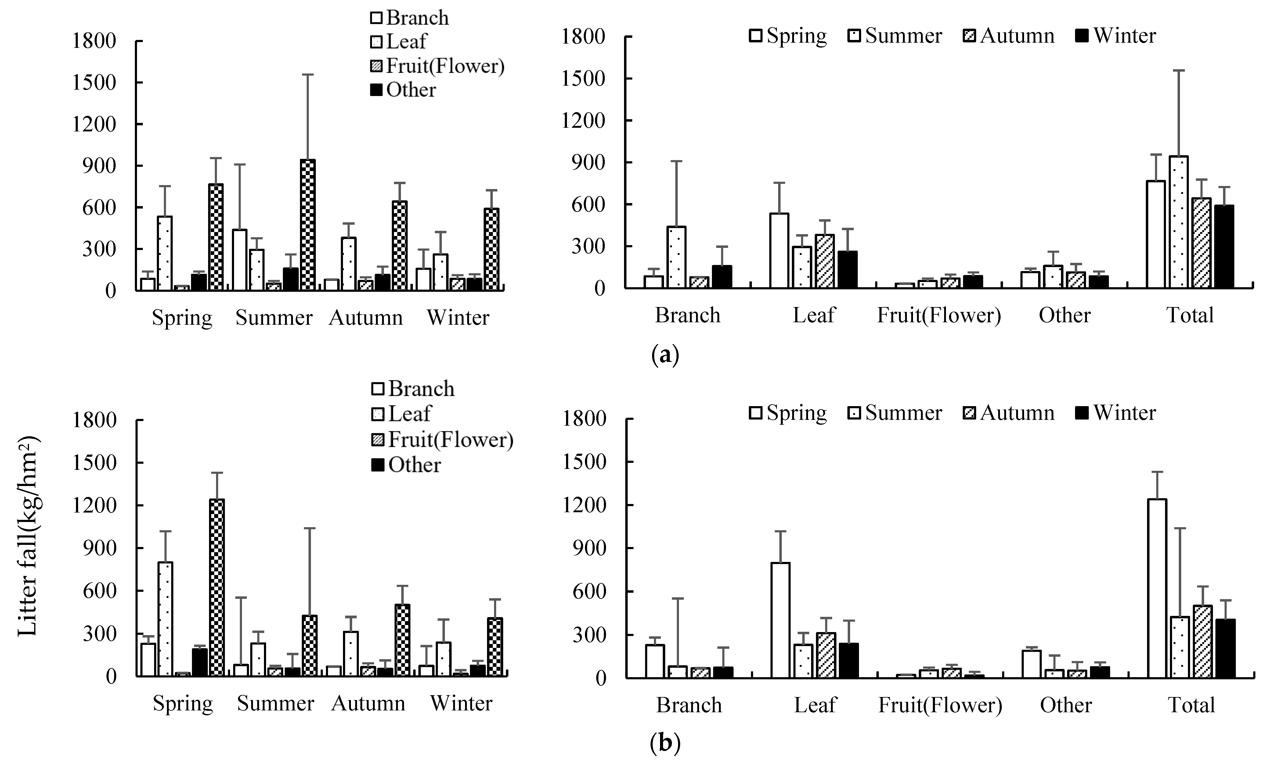Forests 13 01660 g003a Forests 13 01660 g003a