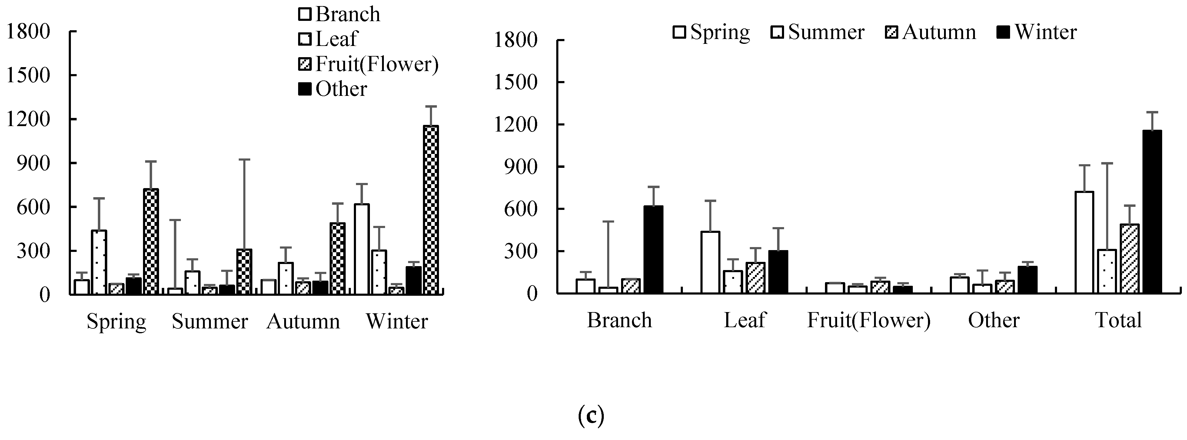 Forests 13 01660 g003b Forests 13 01660 g003b