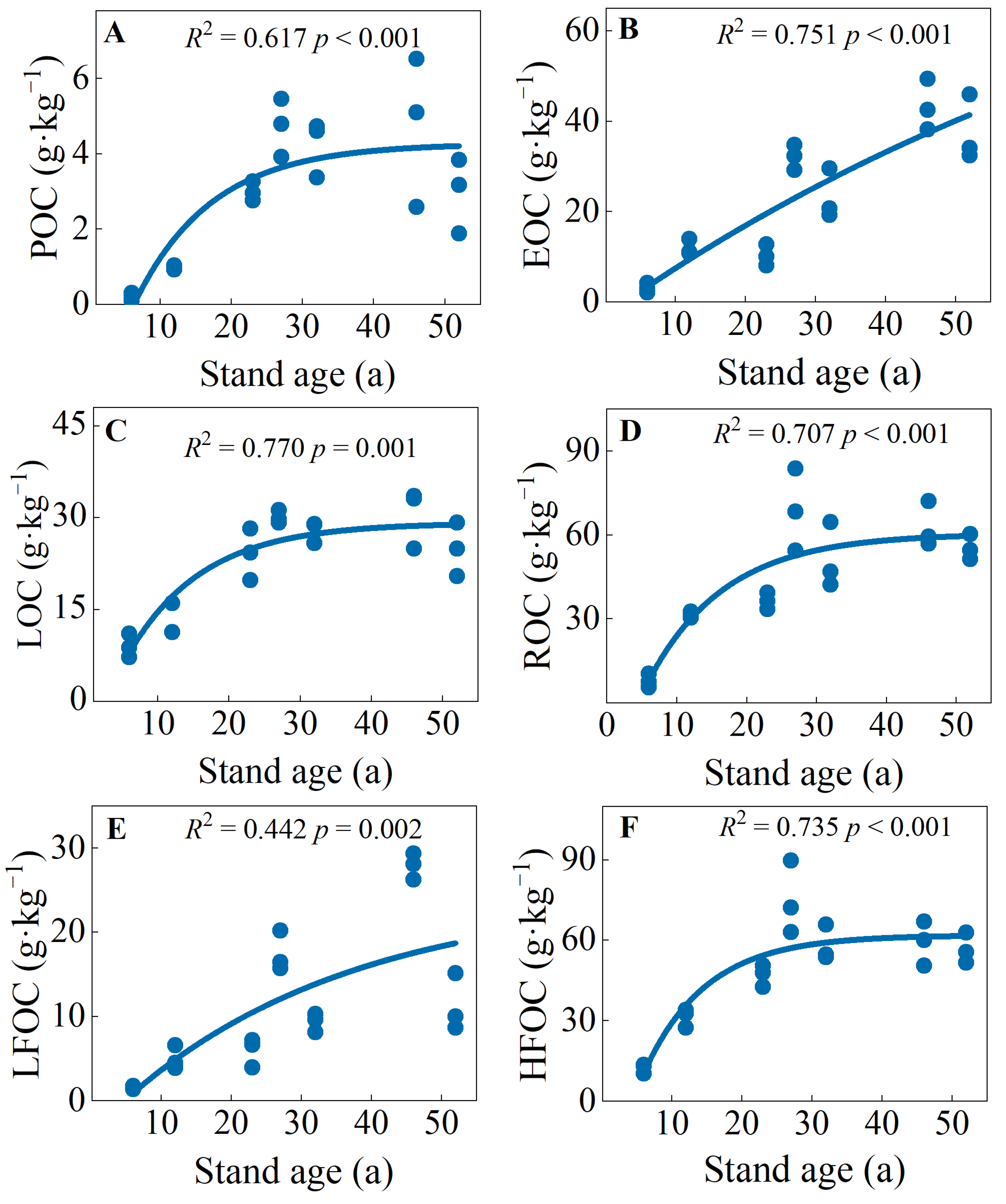 Forests 13 01663 g002 Forests 13 01663 g002