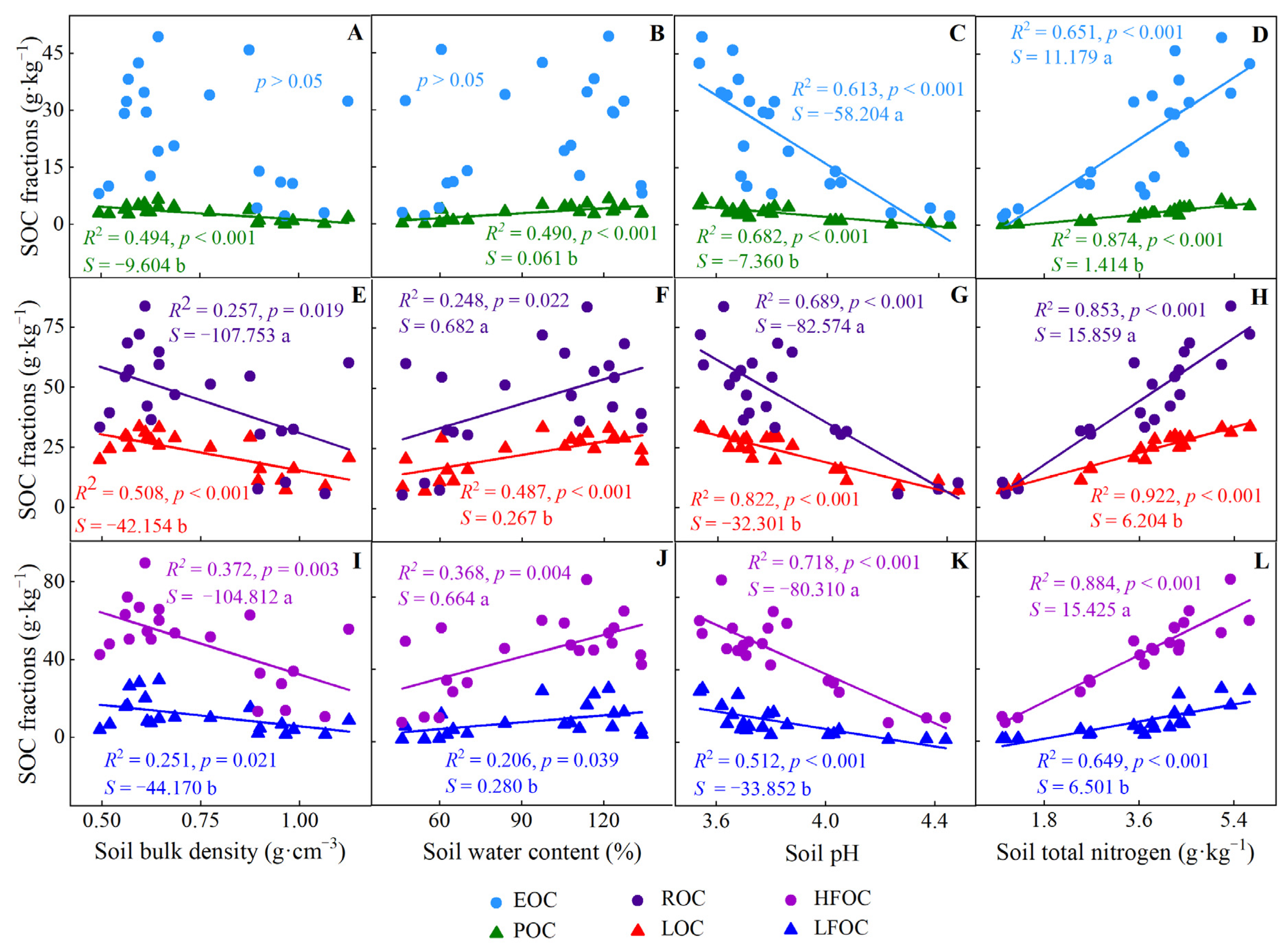 Forests 13 01663 g004 Forests 13 01663 g004