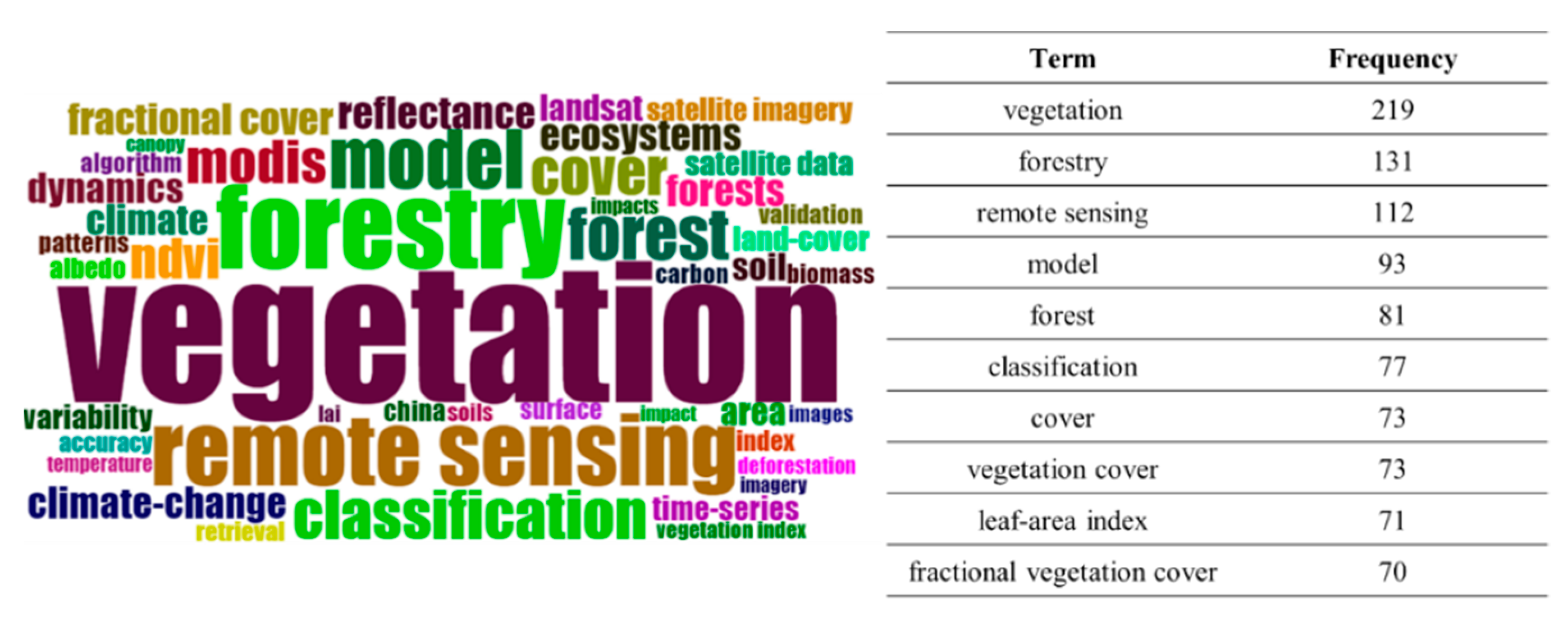 Forests 13 01664 g007 Forests 13 01664 g007