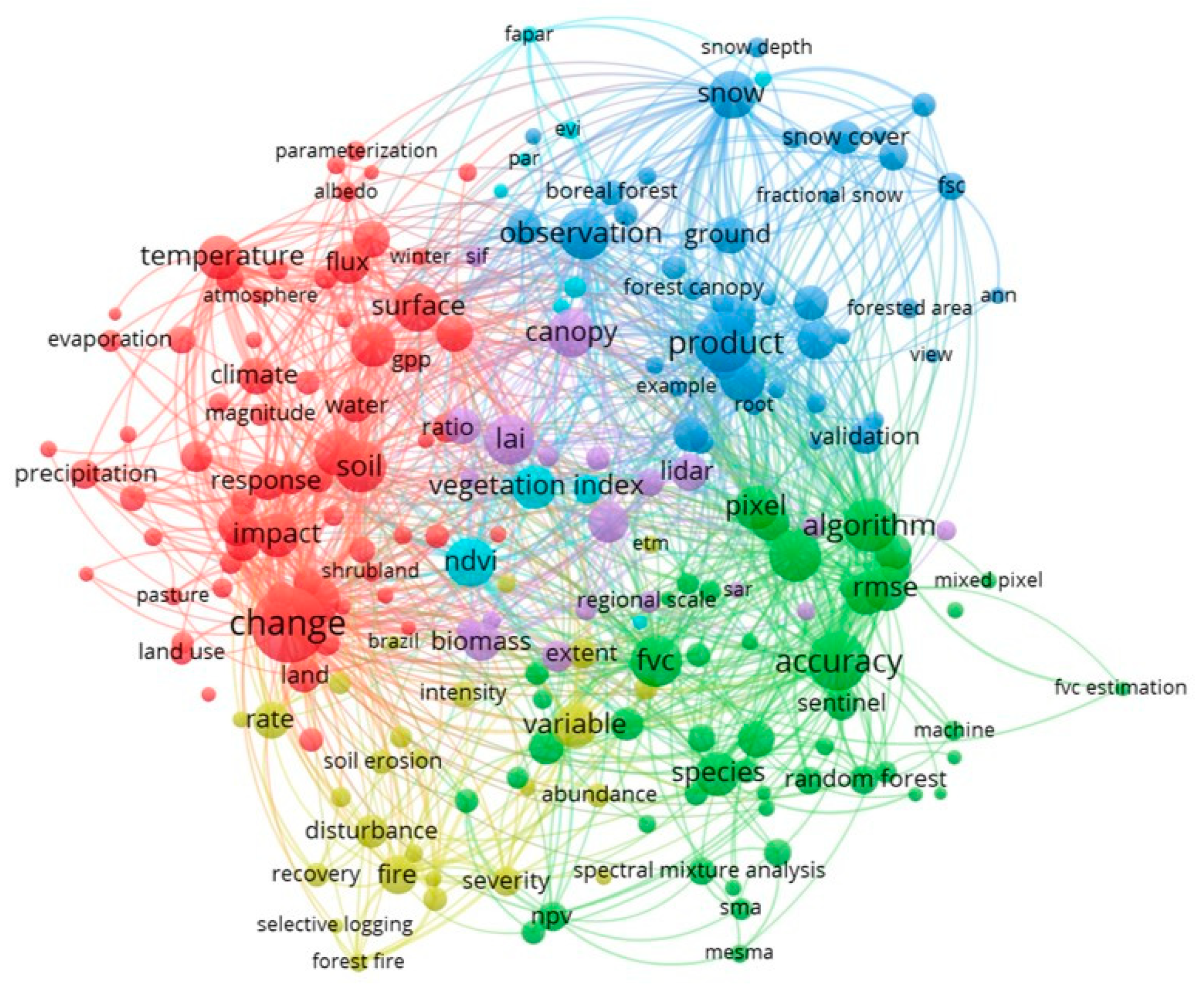 Forests 13 01664 g008 Forests 13 01664 g008
