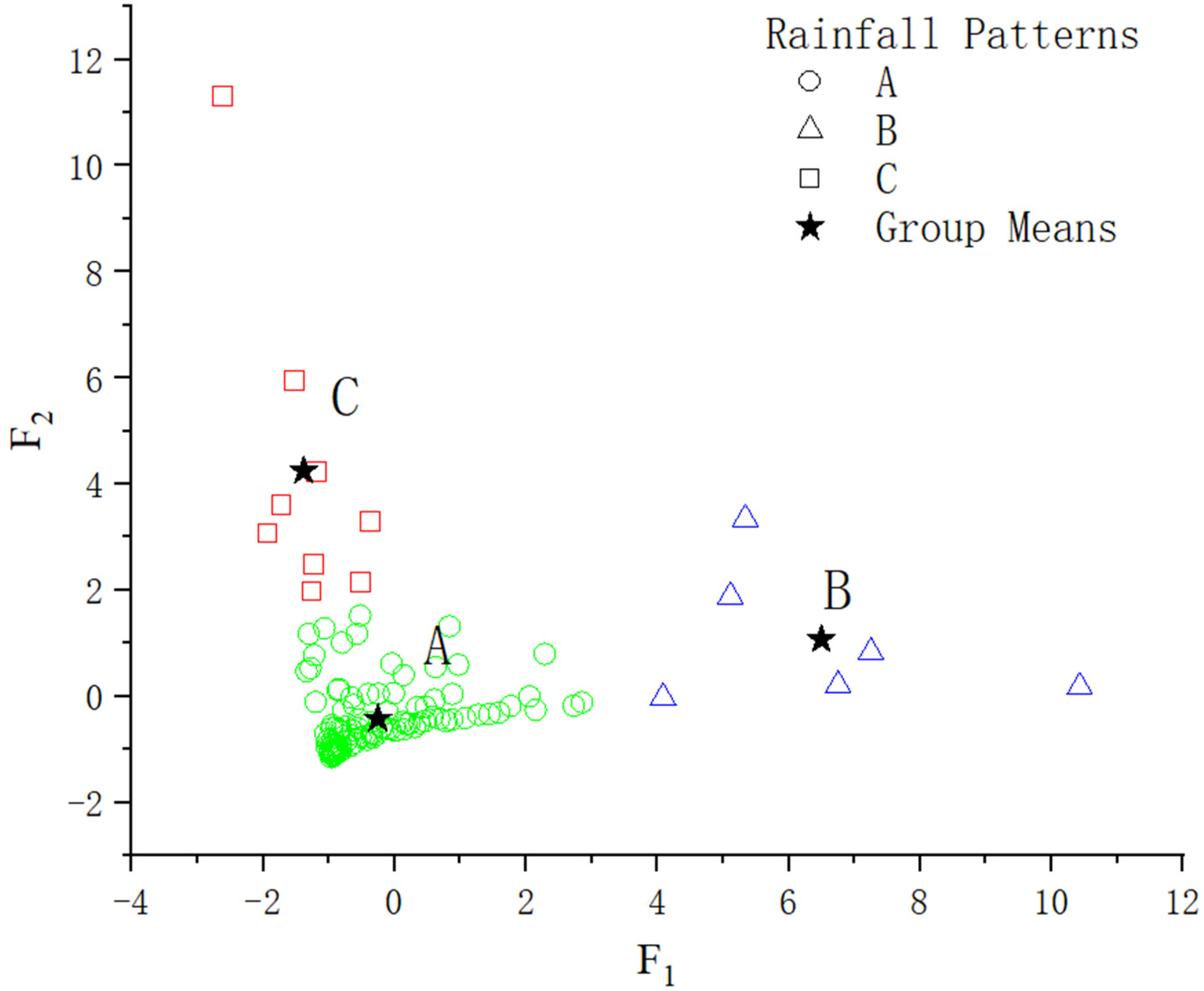 Forests 13 01666 g003 Forests 13 01666 g003