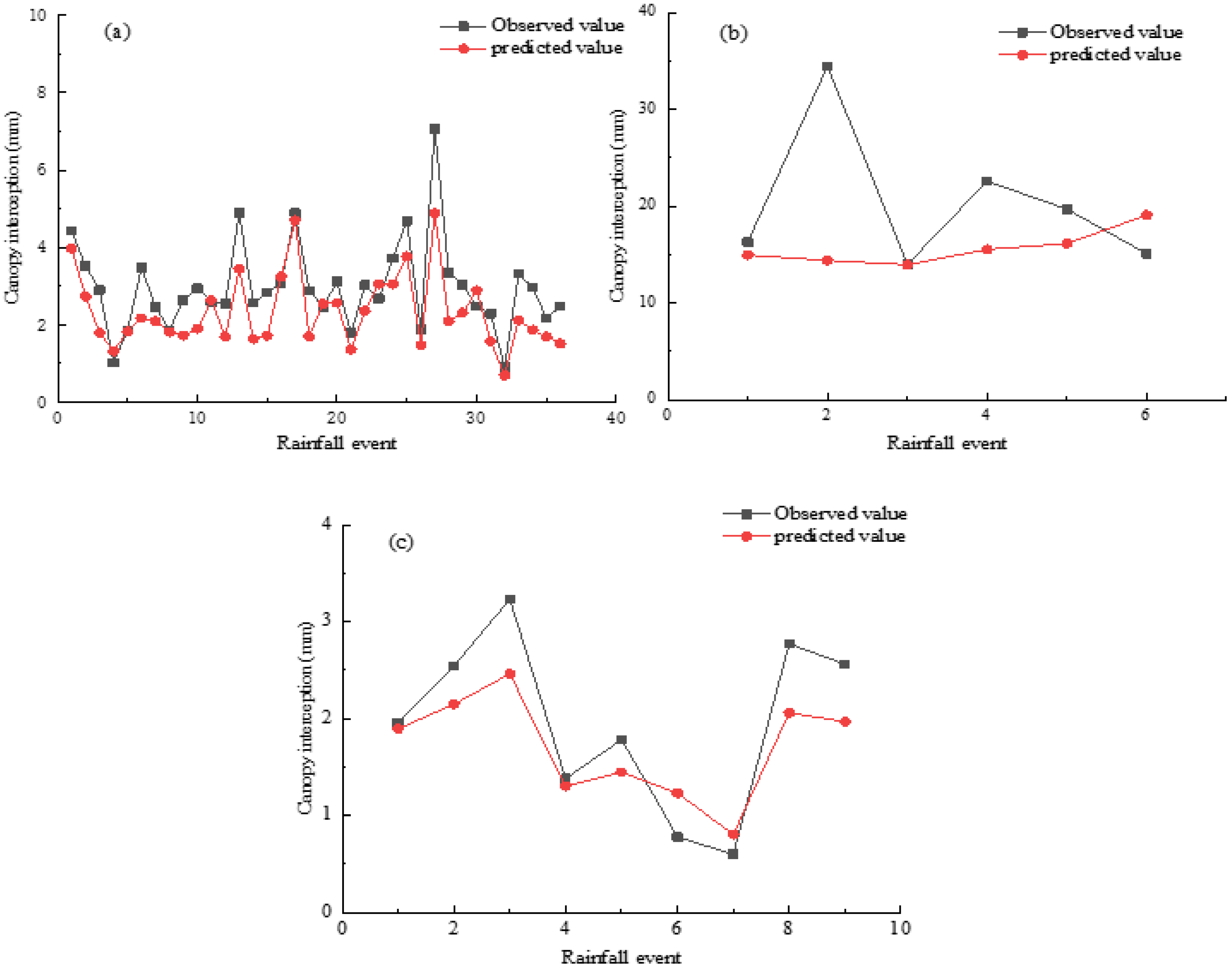 Forests 13 01666 g005 Forests 13 01666 g005