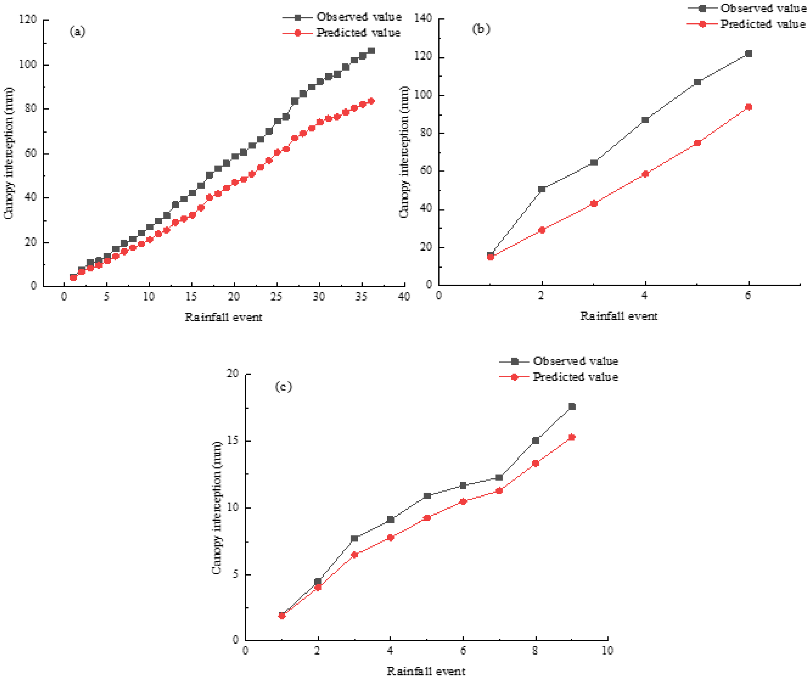 Forests 13 01666 g006 Forests 13 01666 g006