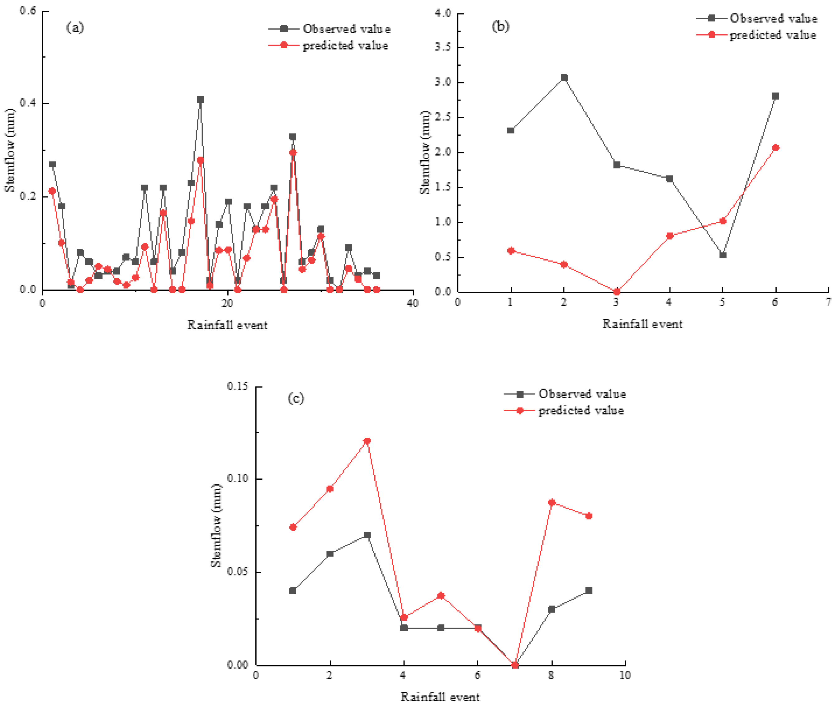Forests 13 01666 g007 Forests 13 01666 g007