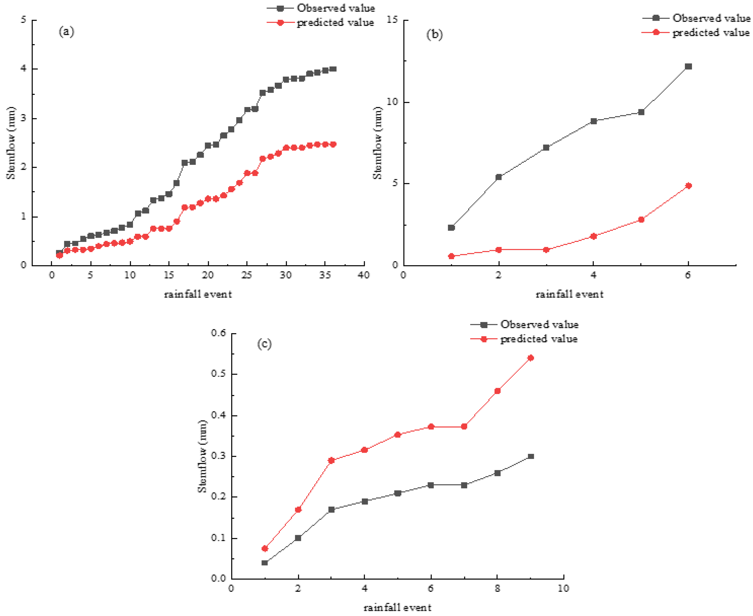 Forests 13 01666 g008 Forests 13 01666 g008