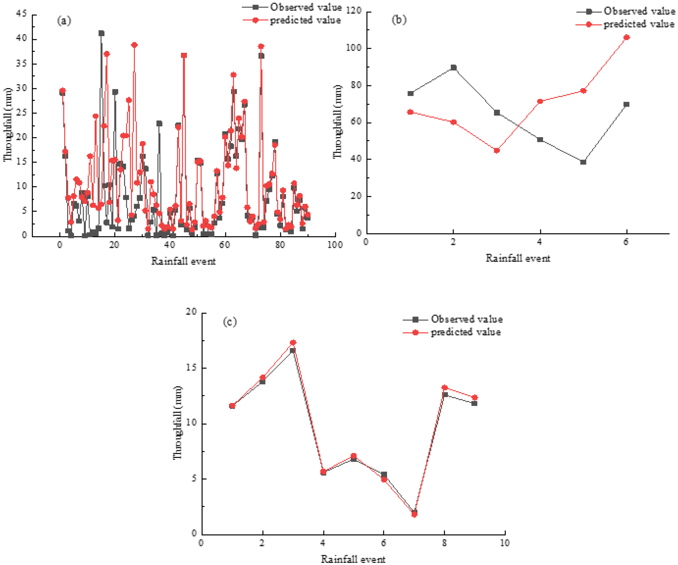 Forests 13 01666 g009 Forests 13 01666 g009
