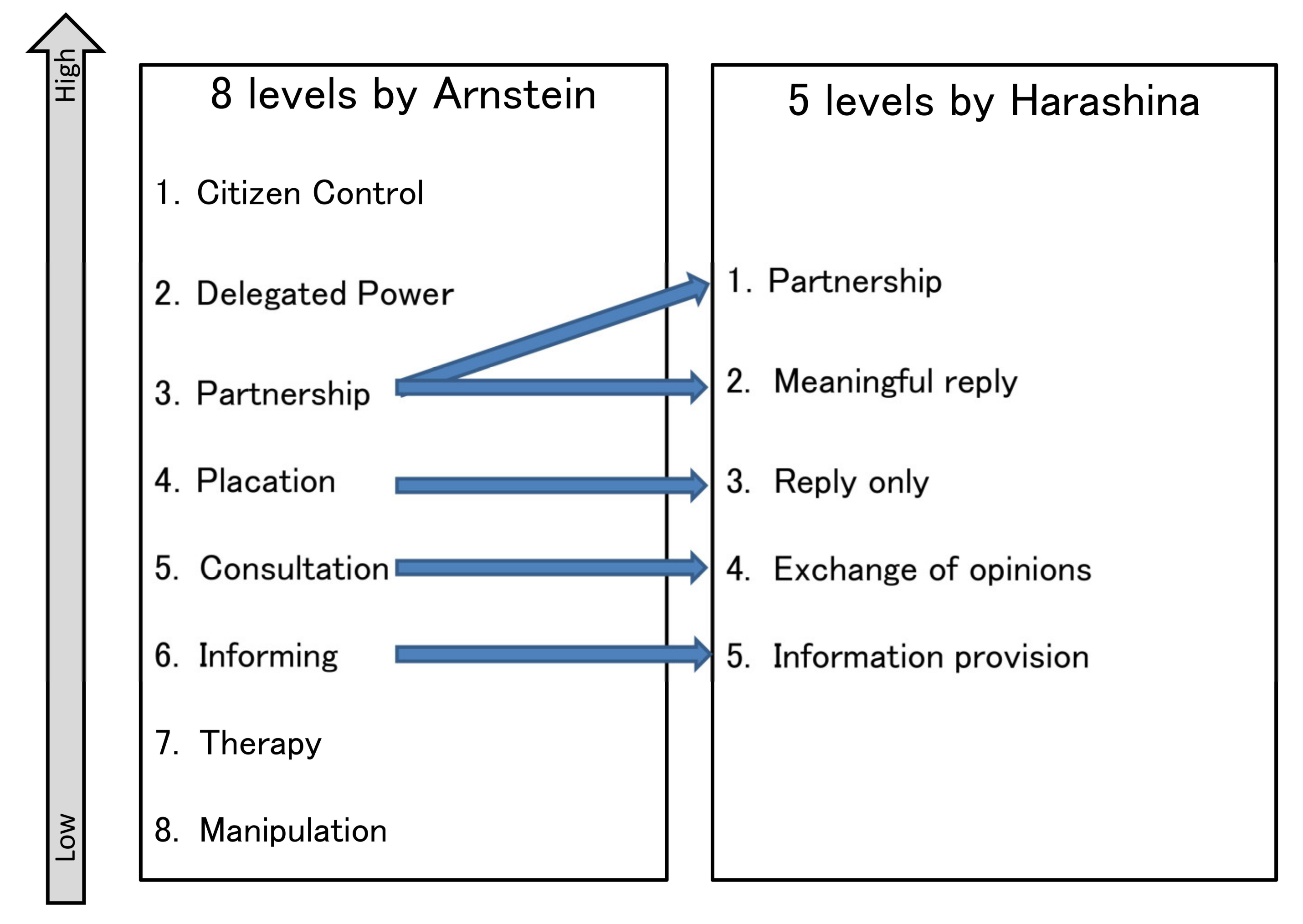 Forests 13 01667 g002 Forests 13 01667 g002