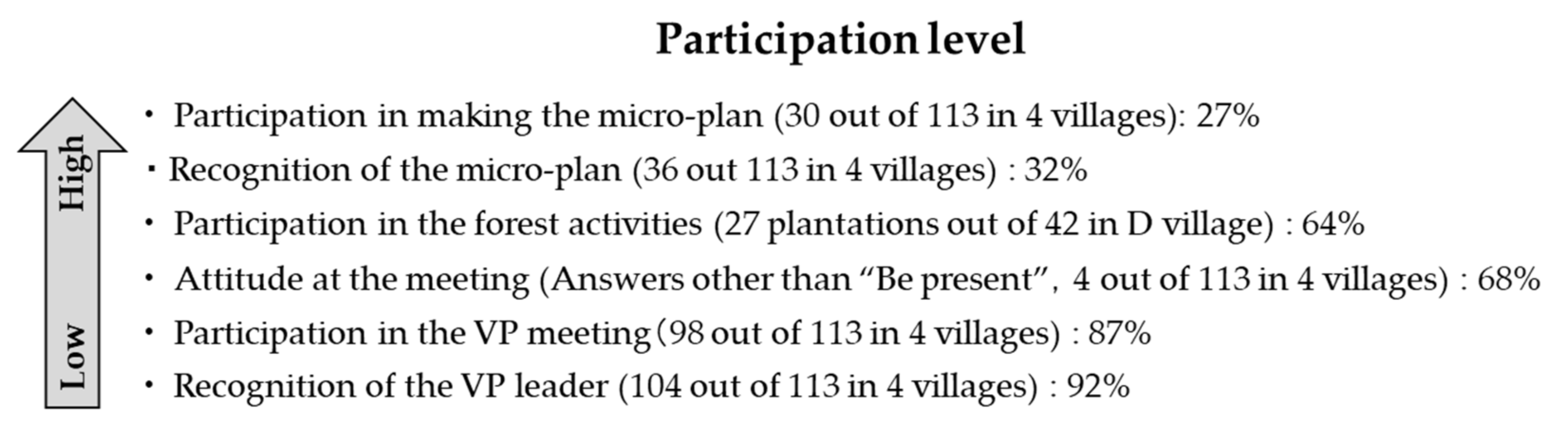 Forests 13 01667 g005 Forests 13 01667 g005