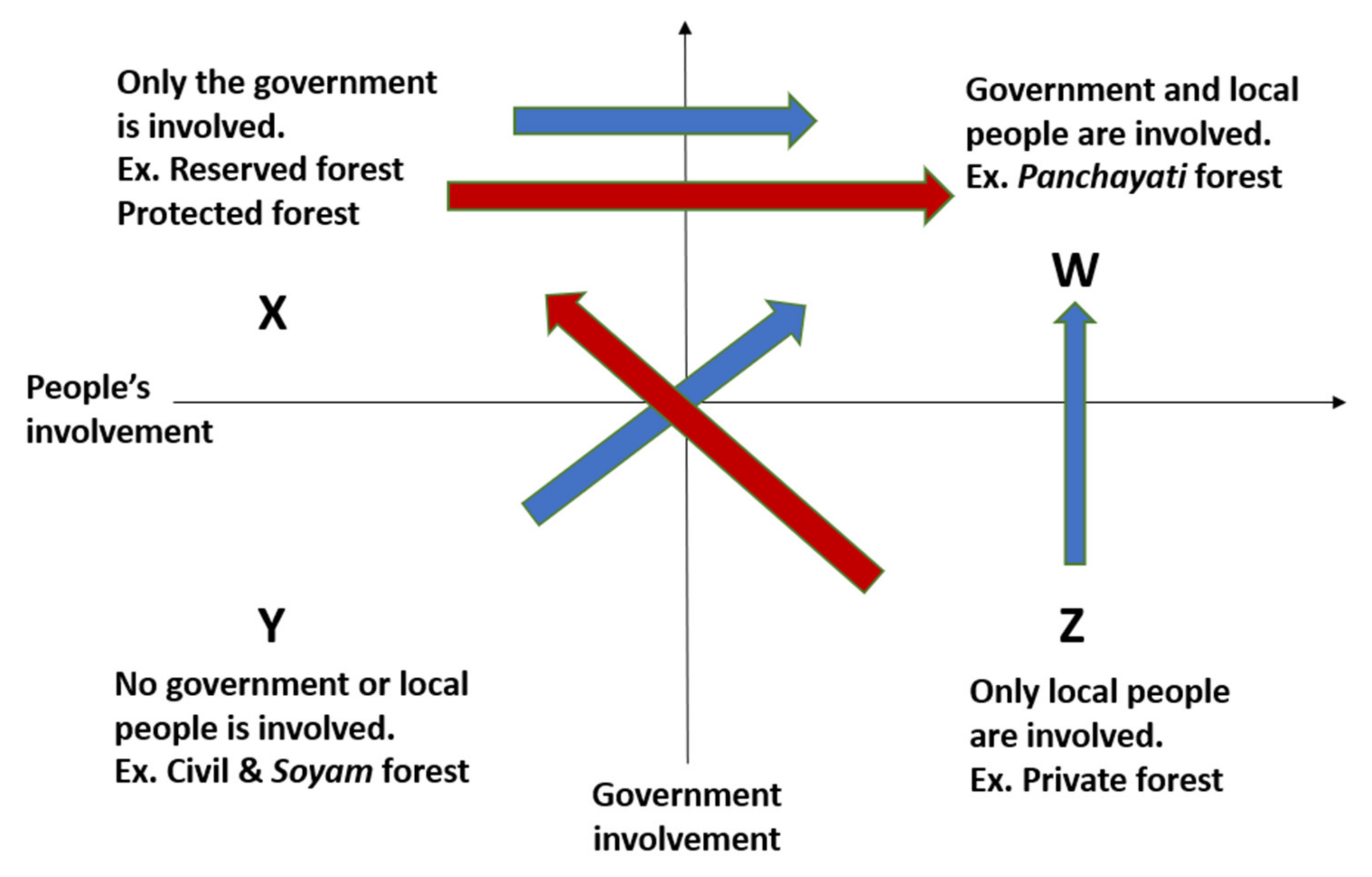 Forests 13 01667 g006 Forests 13 01667 g006