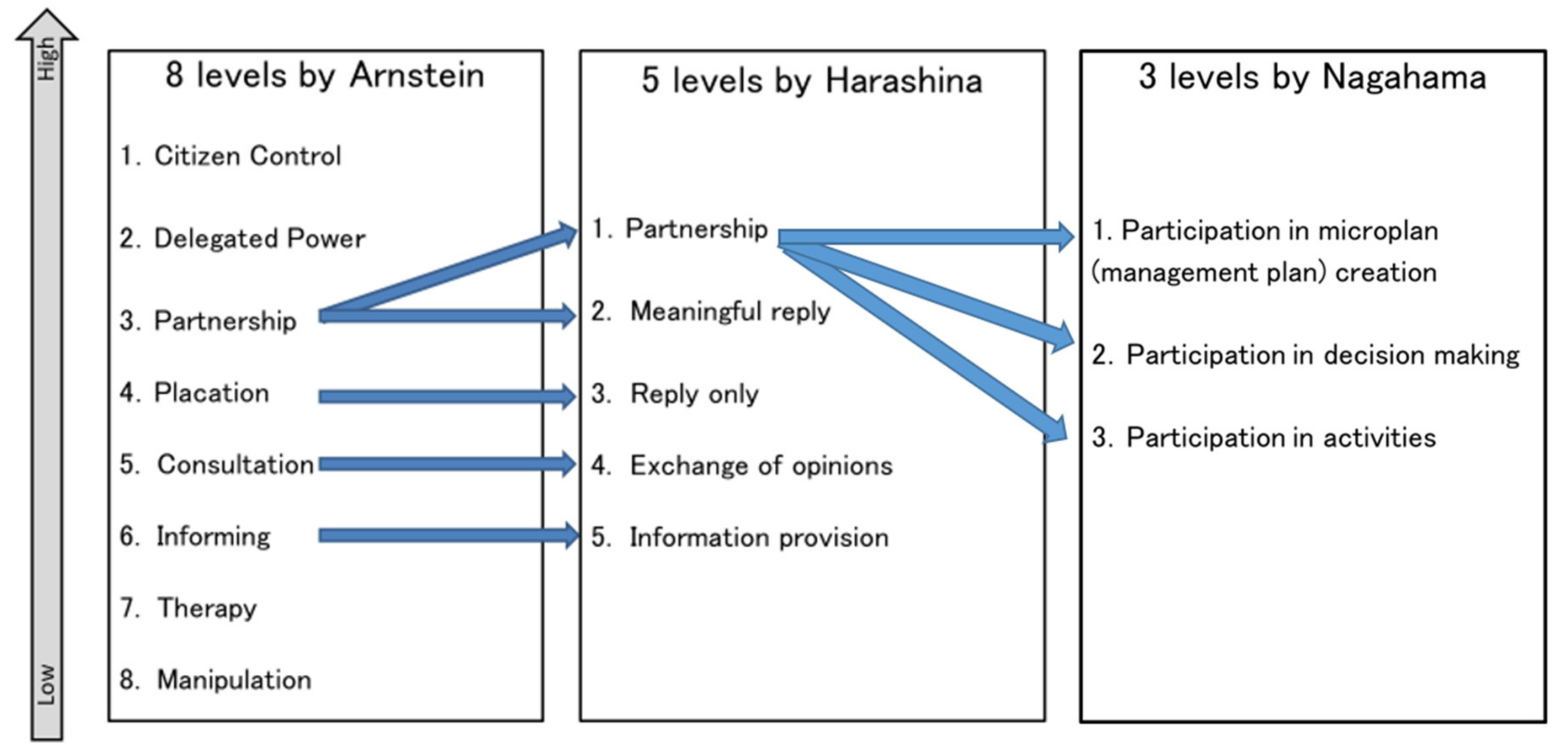 Forests 13 01667 g007 Forests 13 01667 g007