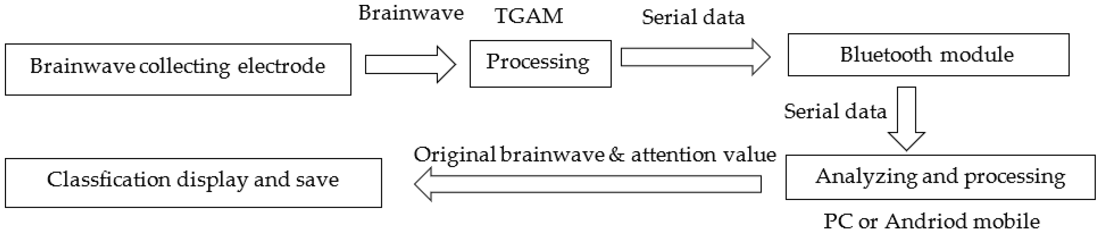 Forests 13 01668 g001 Forests 13 01668 g001
