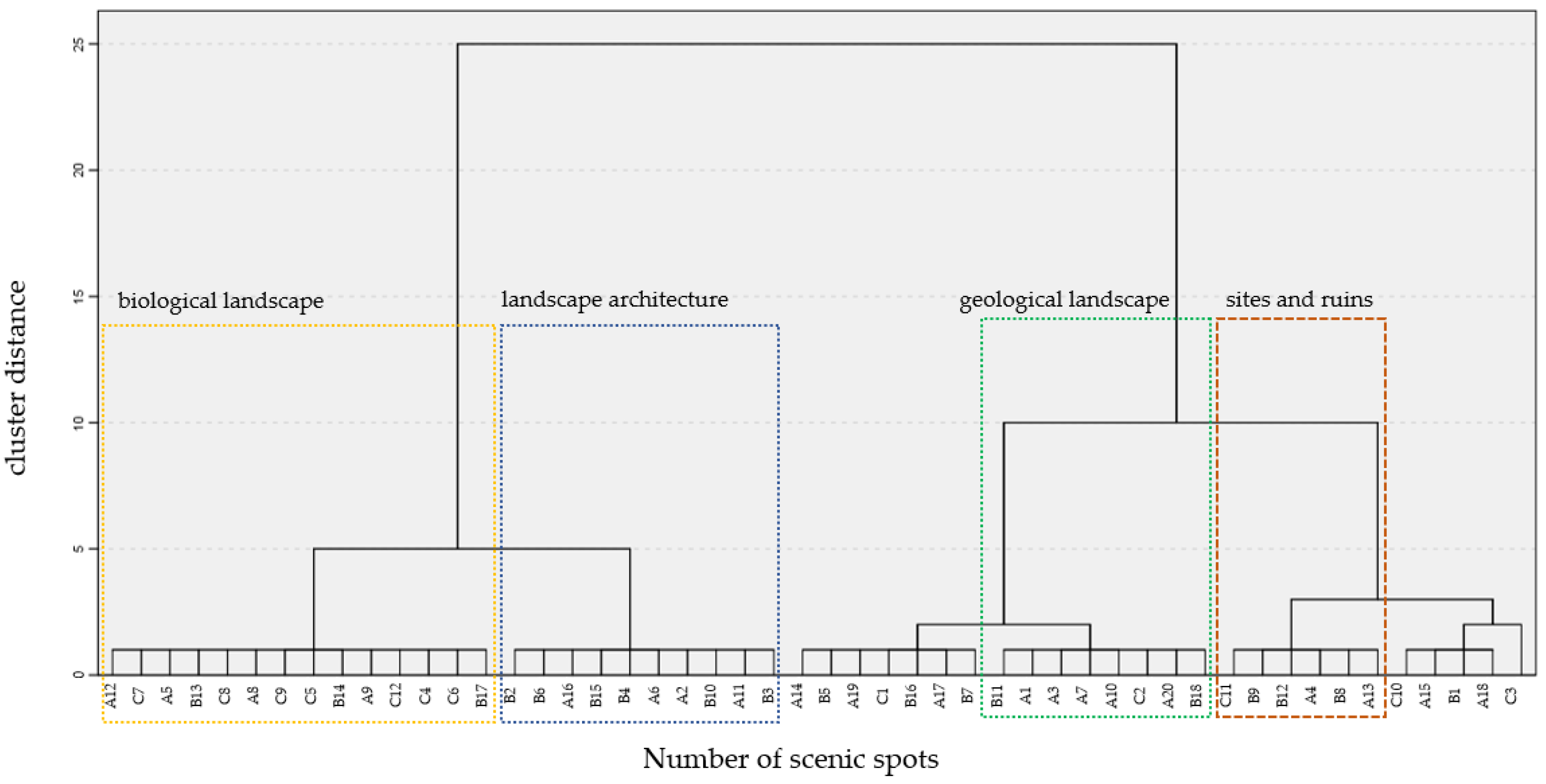 Forests 13 01668 g005 Forests 13 01668 g005
