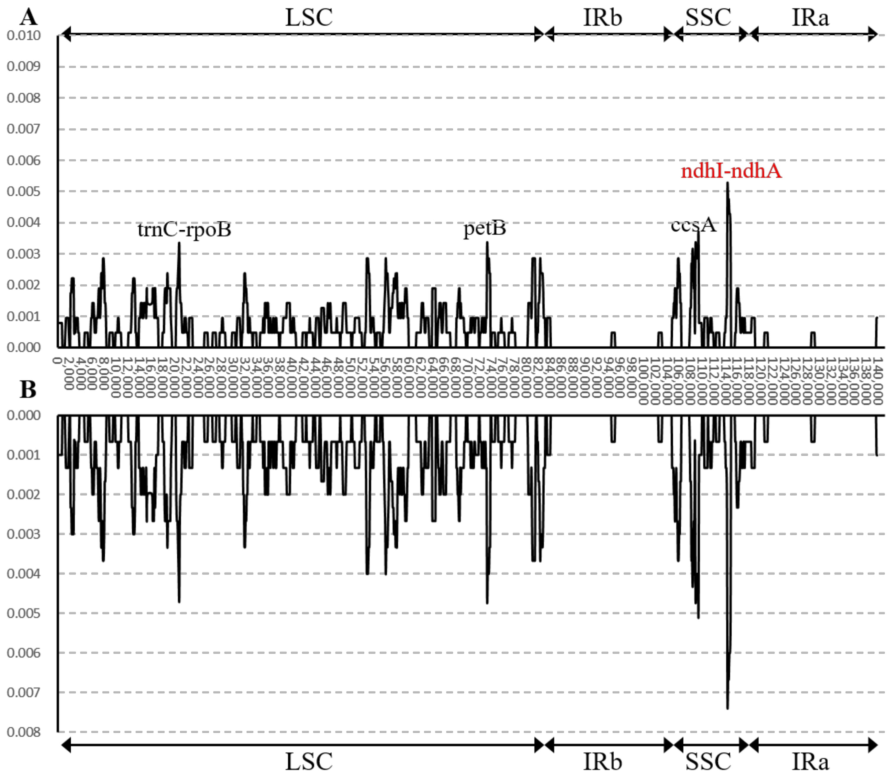 Forests 13 01671 g005