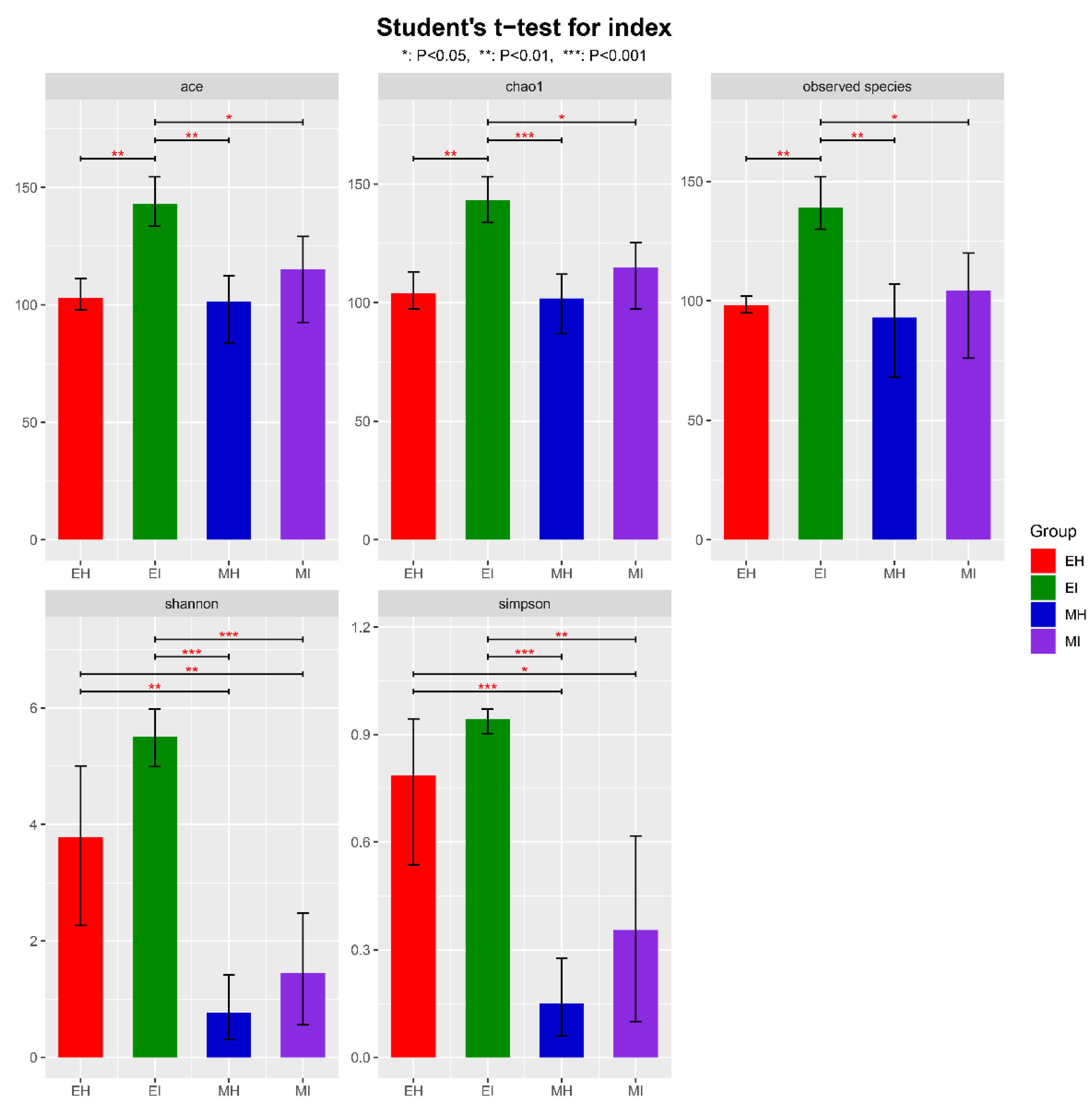 Forests 13 01673 g001