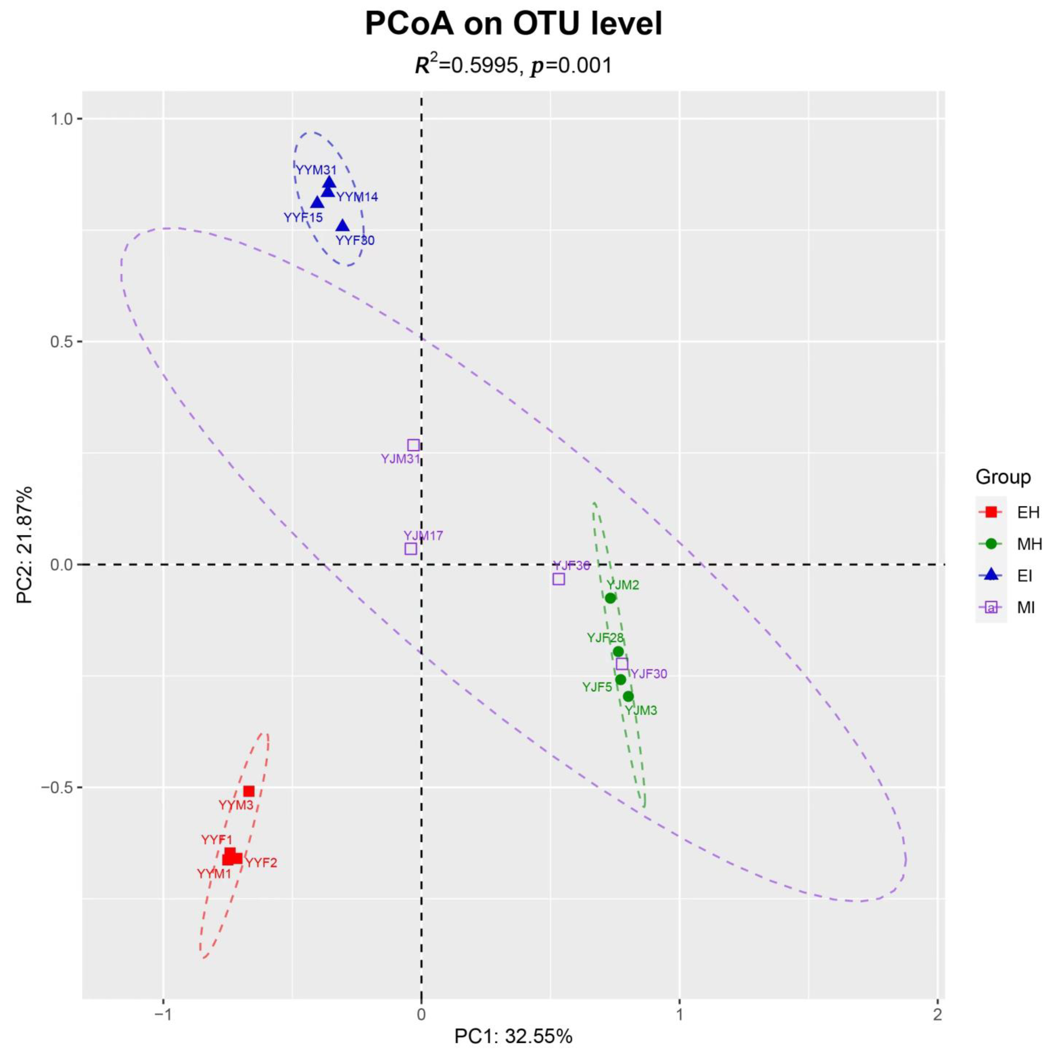 Forests 13 01673 g002