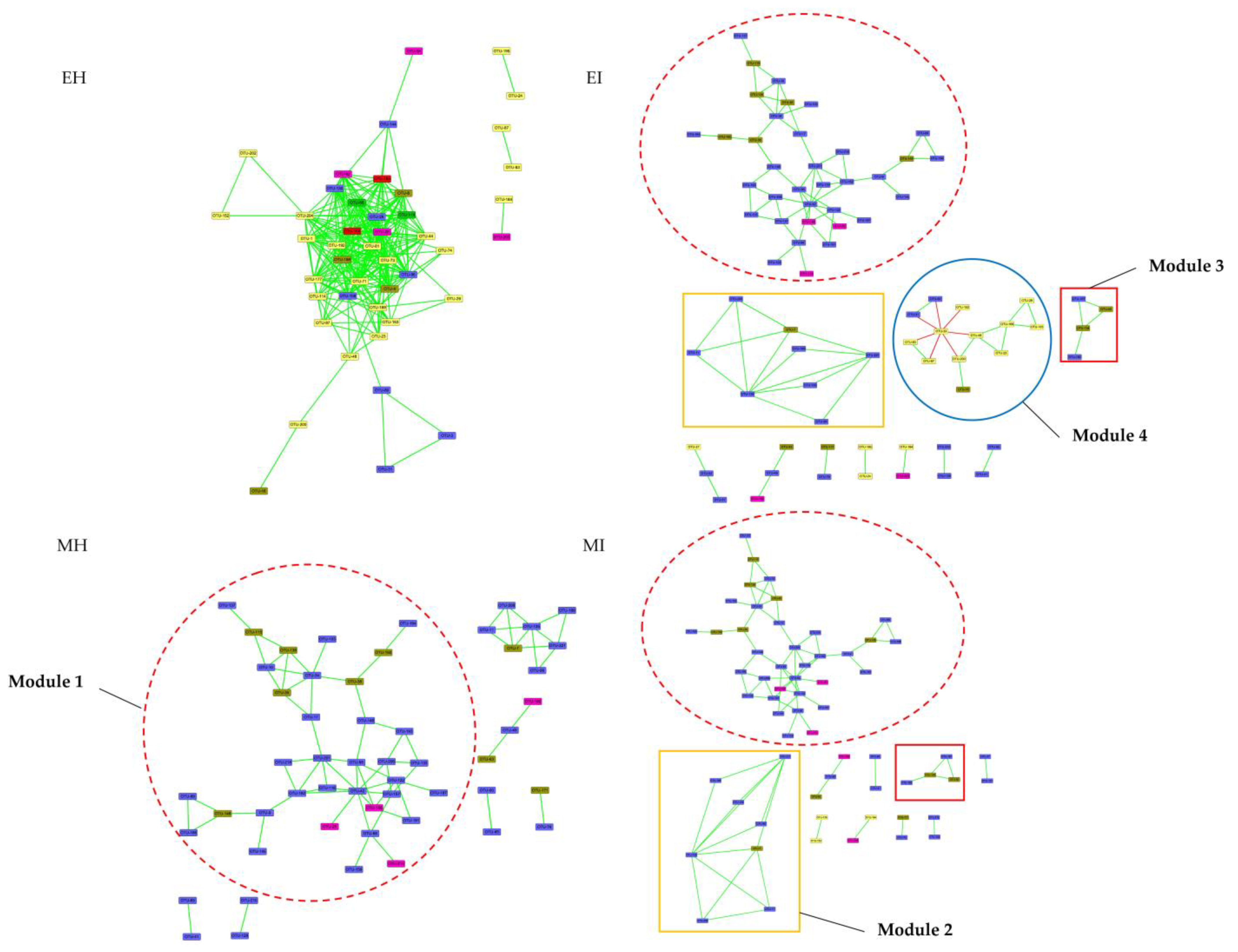Forests 13 01673 g008