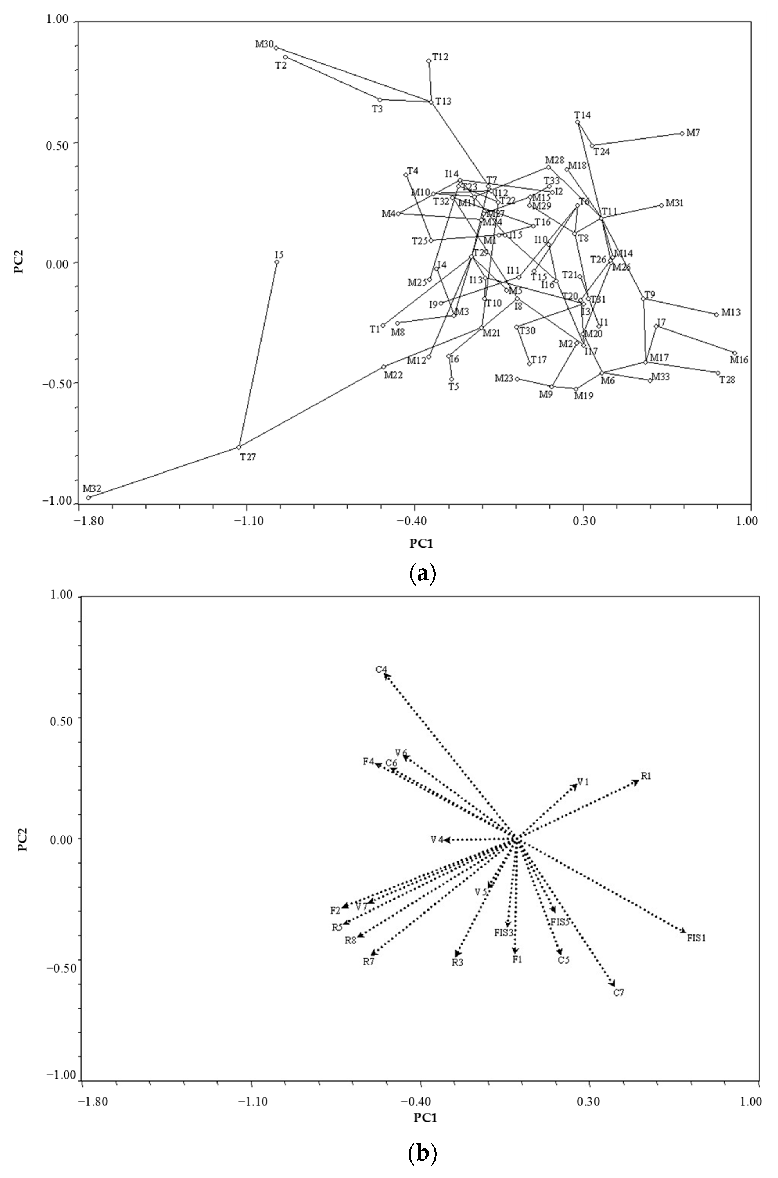 Forests 13 01675 g002 Forests 13 01675 g002