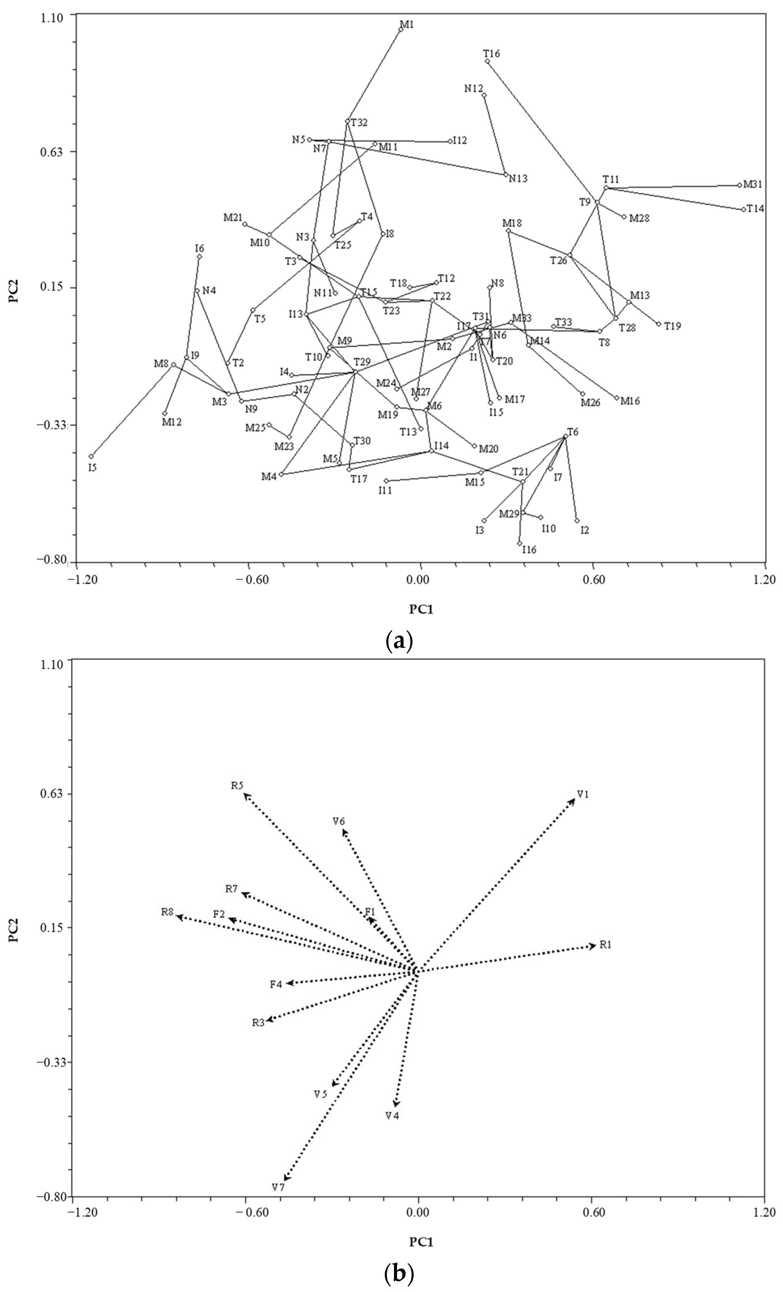 Forests 13 01675 g003 Forests 13 01675 g003