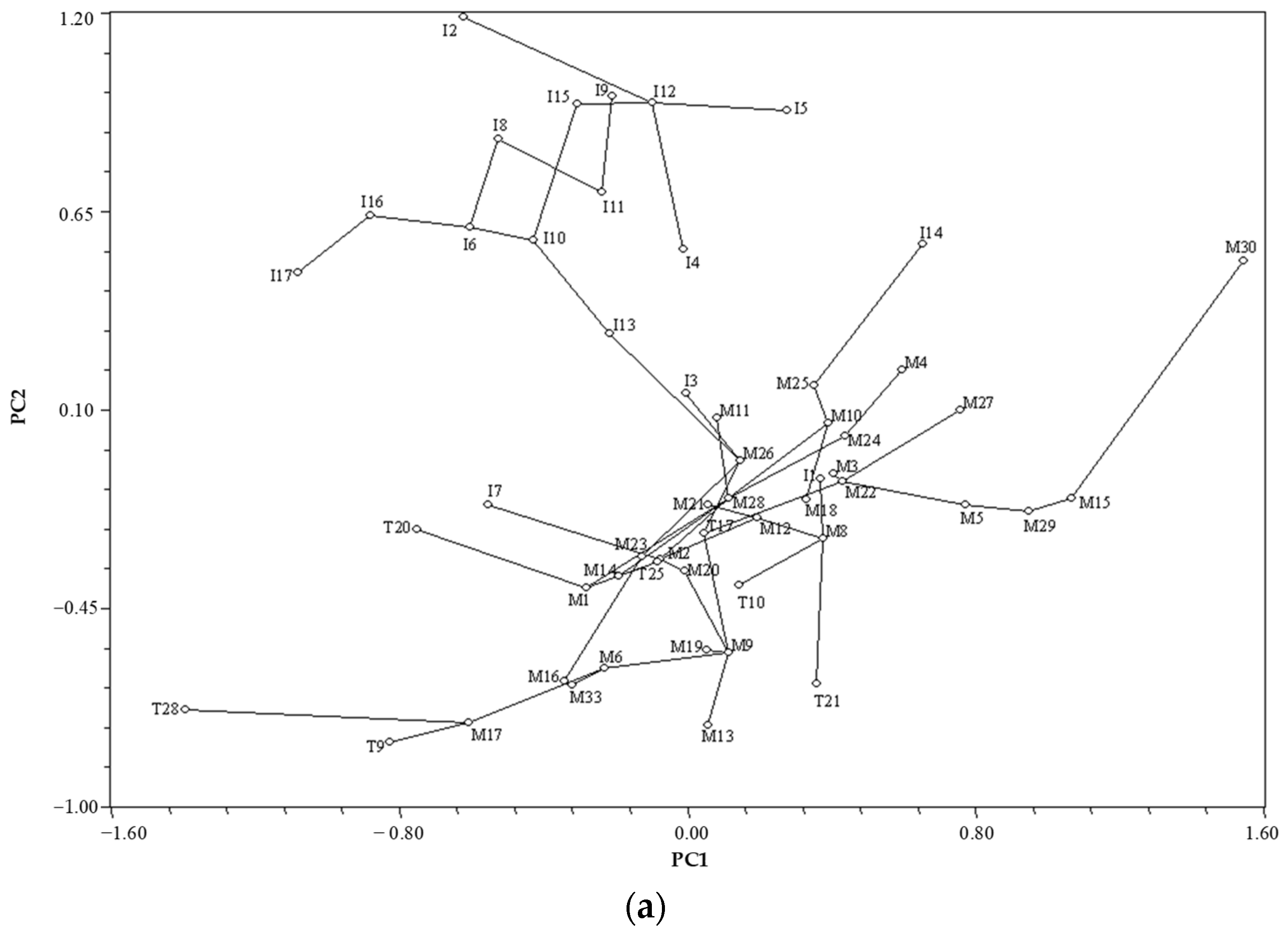 Forests 13 01675 g005a Forests 13 01675 g005a