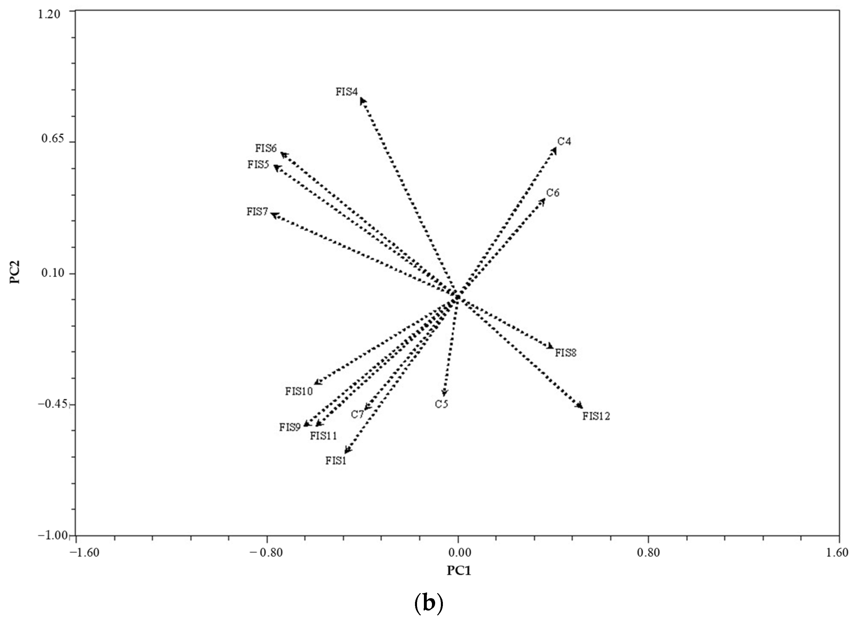 Forests 13 01675 g005b Forests 13 01675 g005b