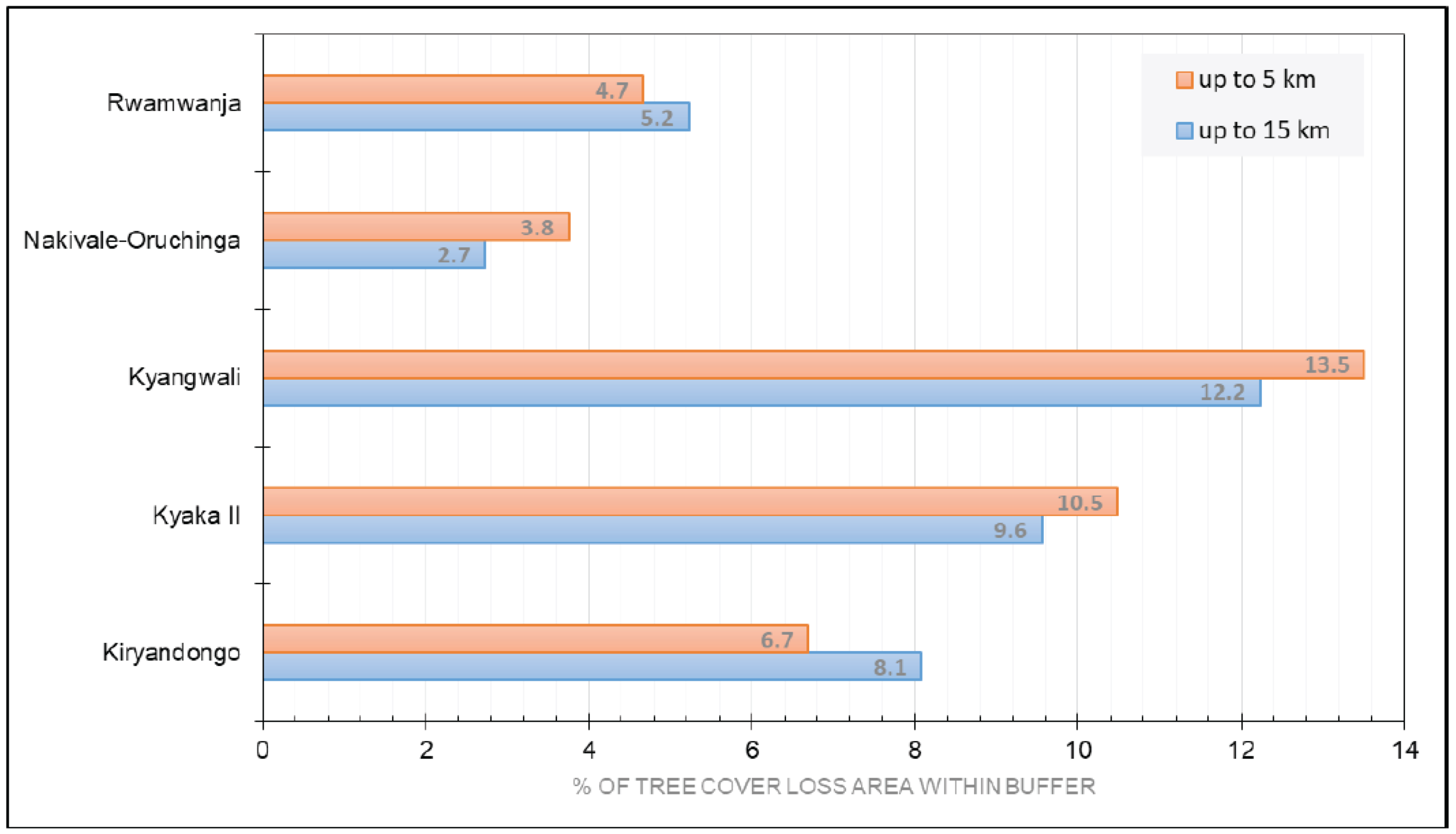 Forests 13 01676 g008