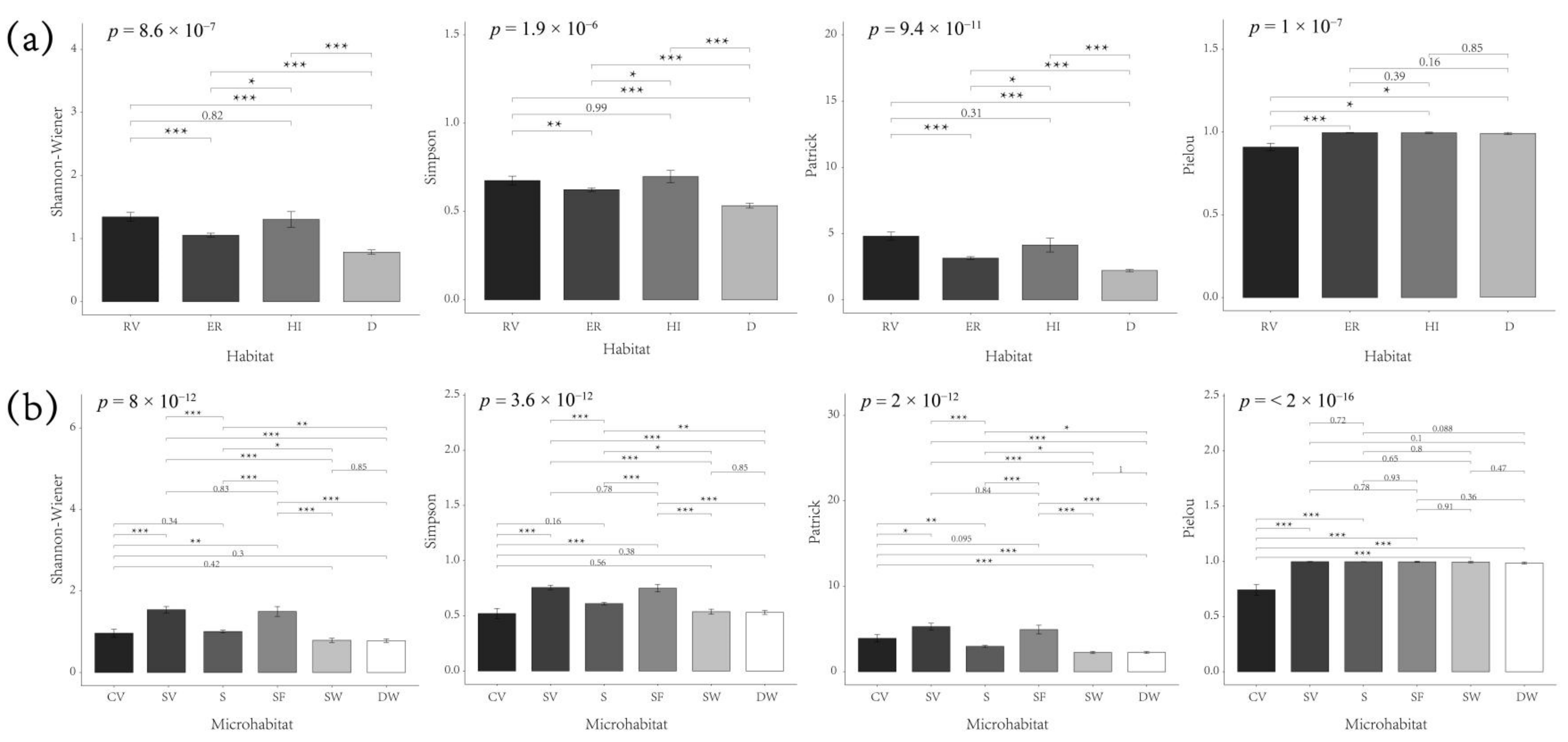 Forests 13 01678 g004 Forests 13 01678 g004