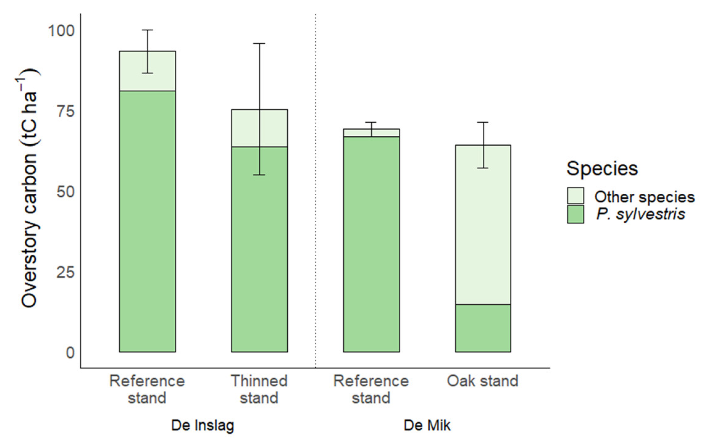 Forests 13 01679 g003 Forests 13 01679 g003