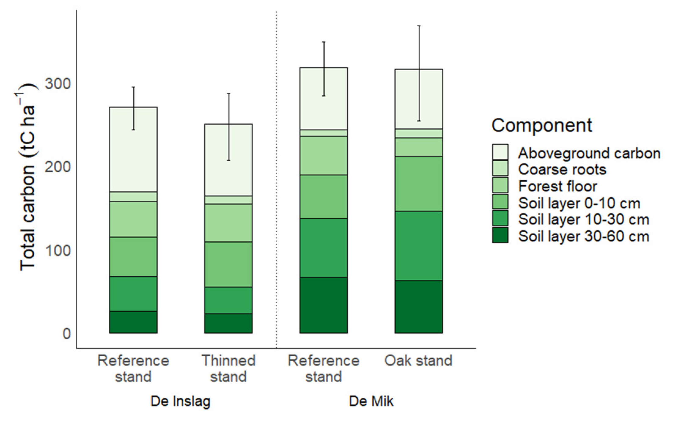 Forests 13 01679 g004 Forests 13 01679 g004