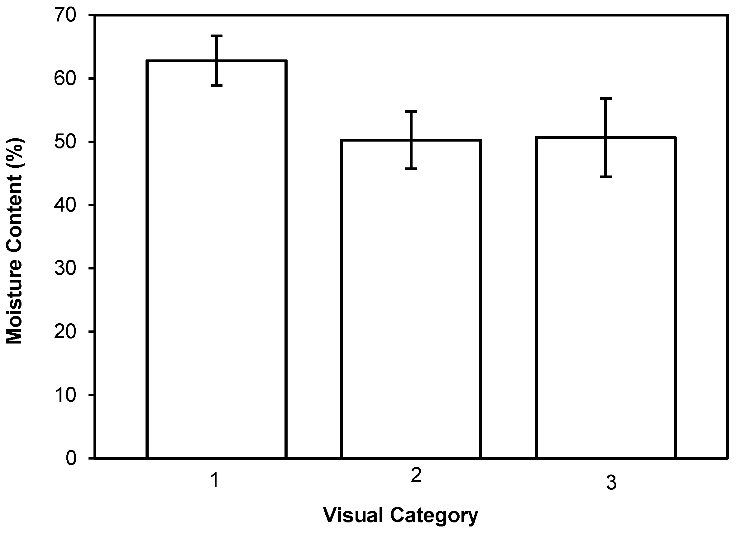 Forests 13 01680 g004 Forests 13 01680 g004
