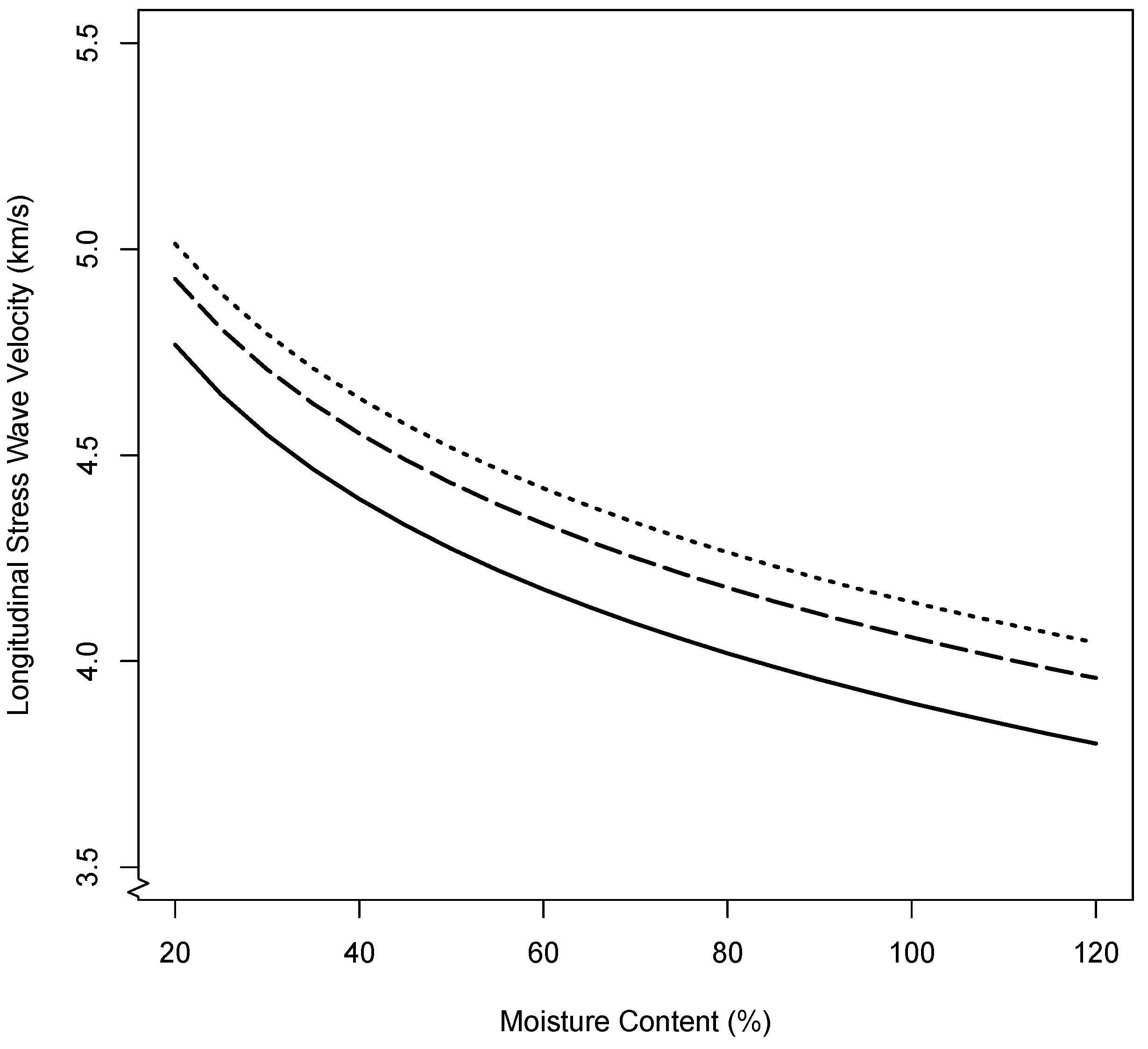 Forests 13 01680 g006 Forests 13 01680 g006