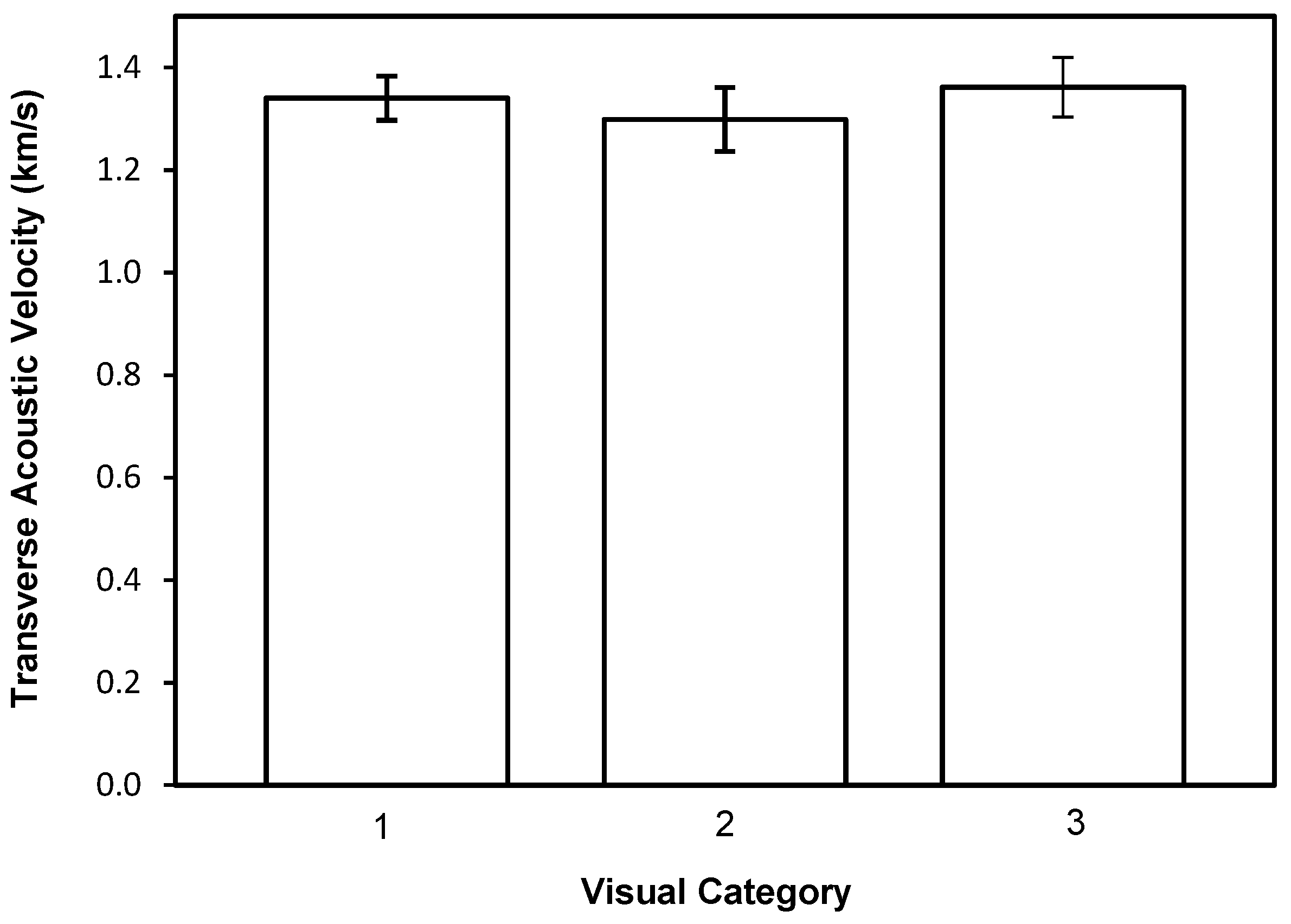 Forests 13 01680 g007 Forests 13 01680 g007