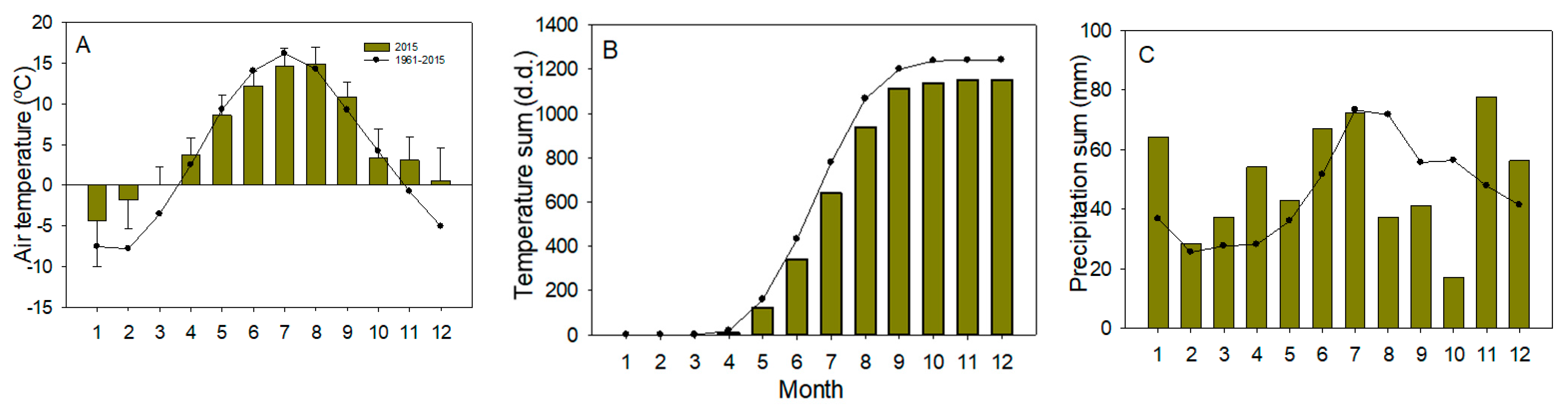 Forests 13 01681 g003 Forests 13 01681 g003