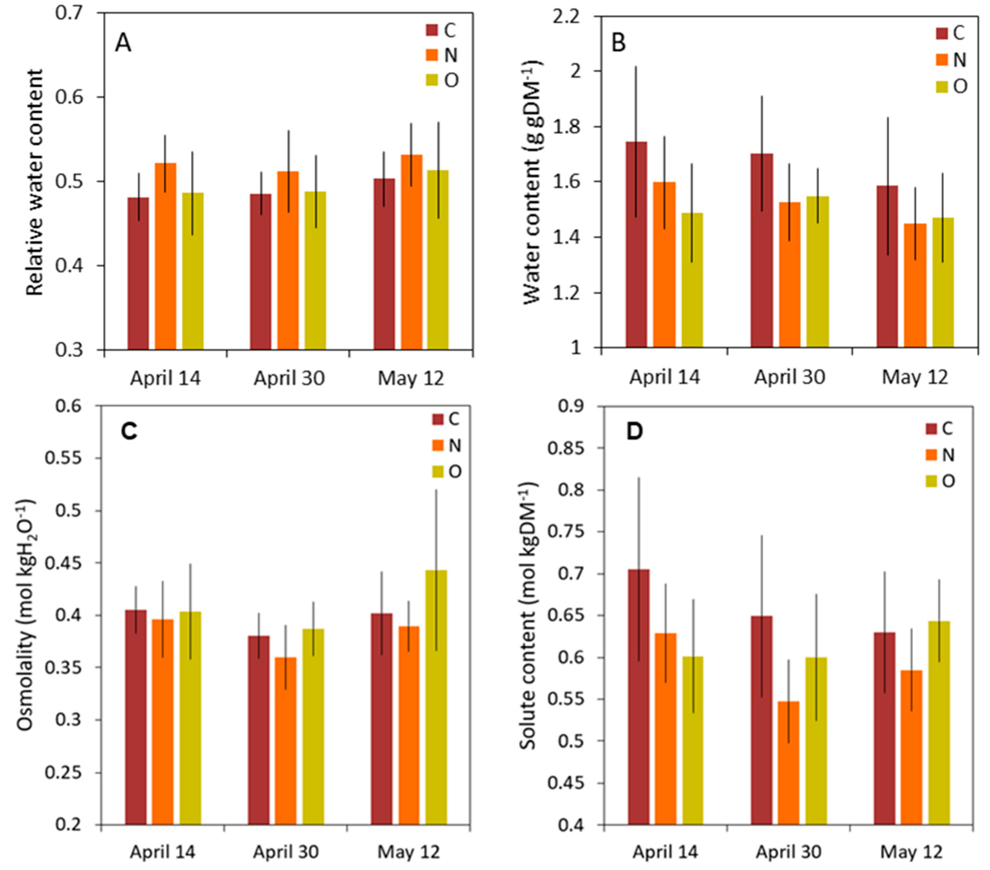 Forests 13 01681 g006 Forests 13 01681 g006