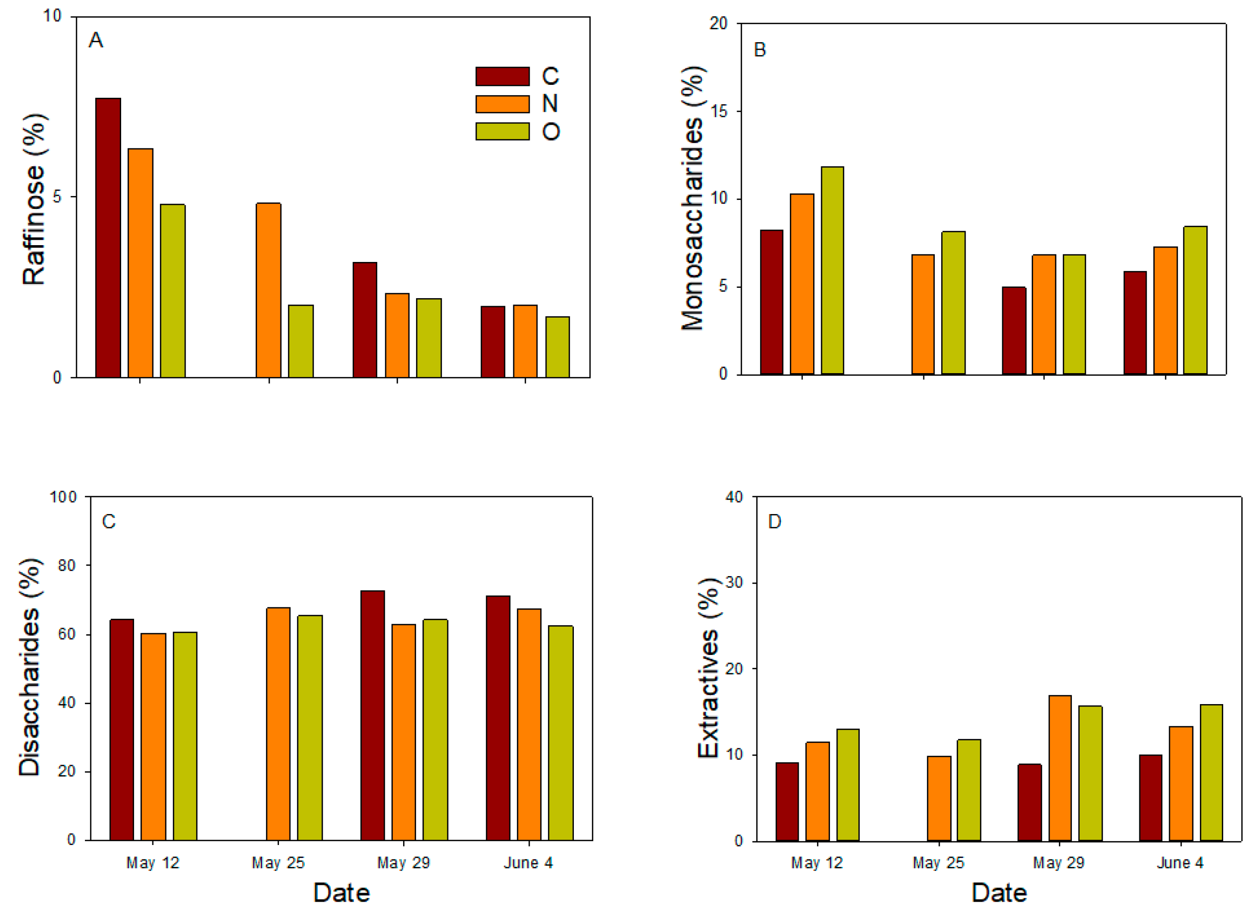 Forests 13 01681 g007 Forests 13 01681 g007
