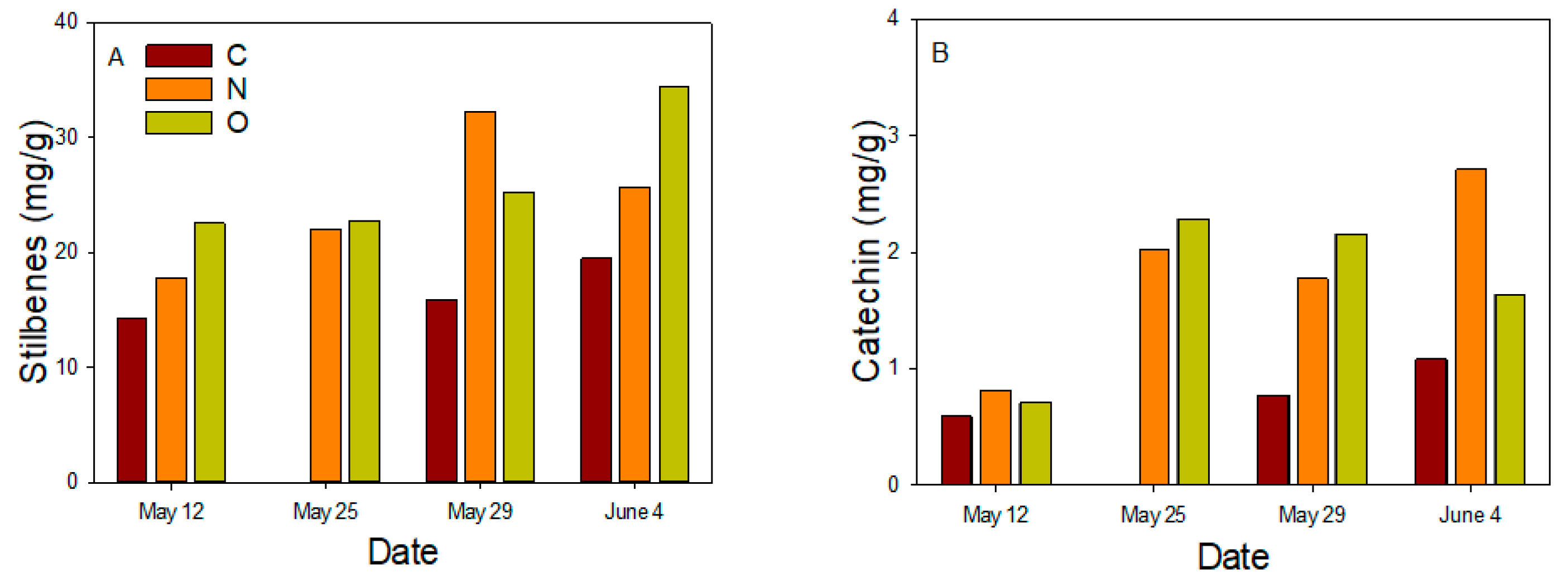 Forests 13 01681 g008 Forests 13 01681 g008