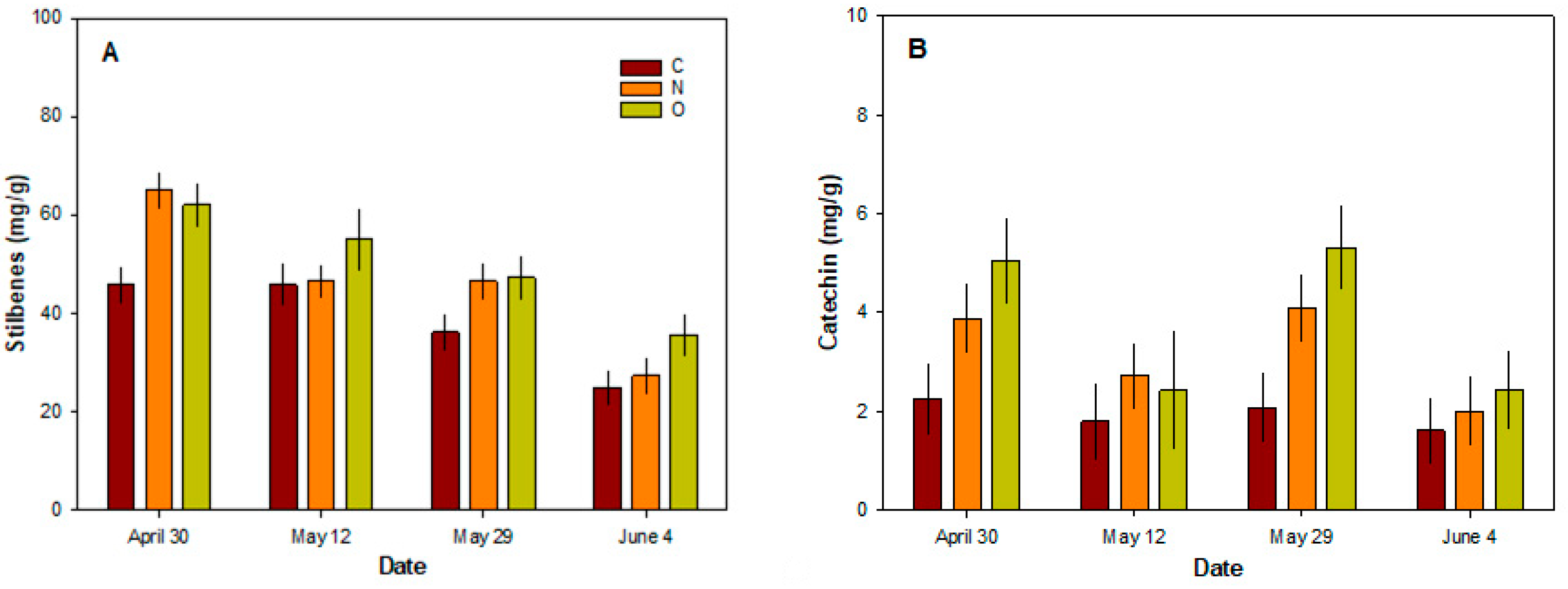 Forests 13 01681 g010 Forests 13 01681 g010
