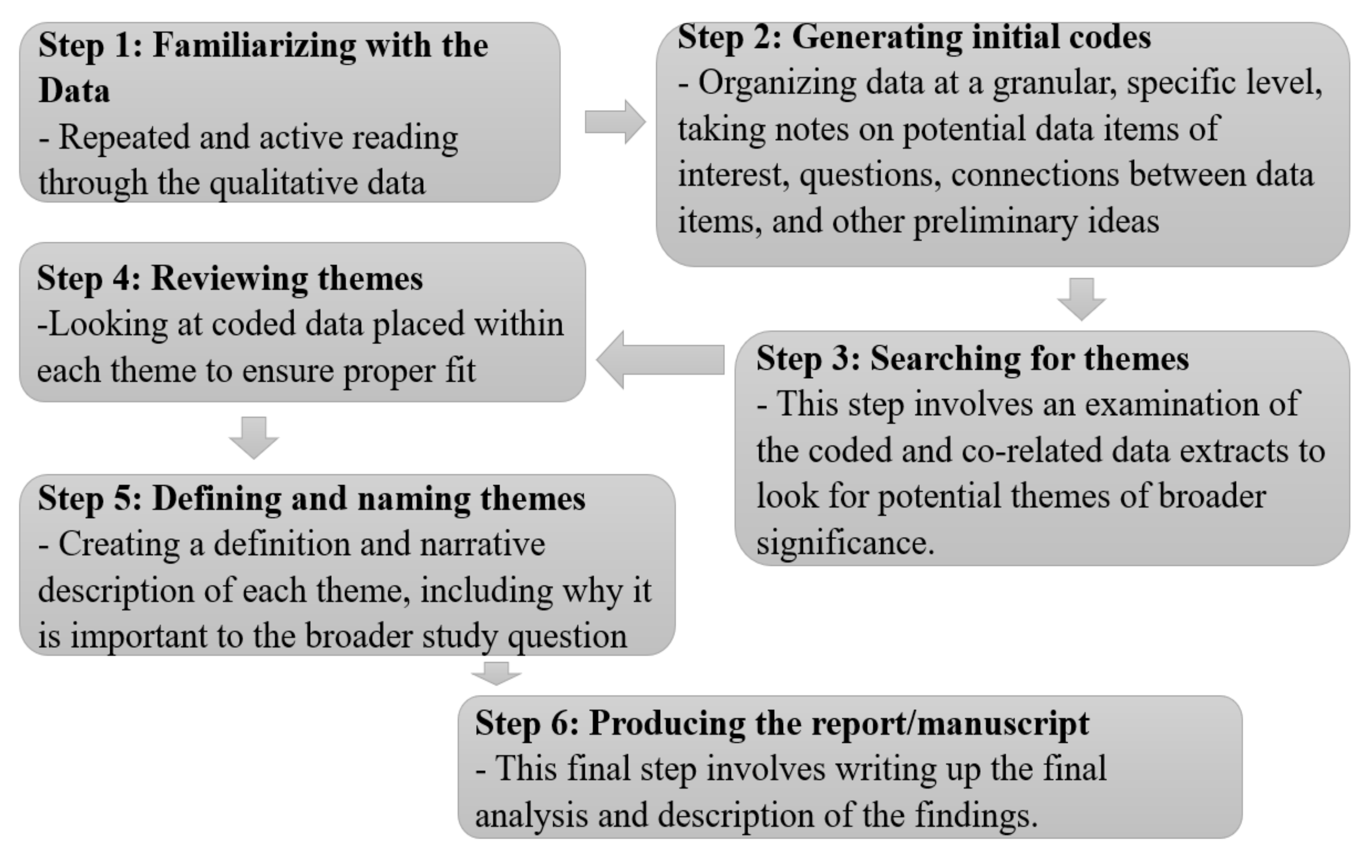 Forests 13 01682 g002 Forests 13 01682 g002