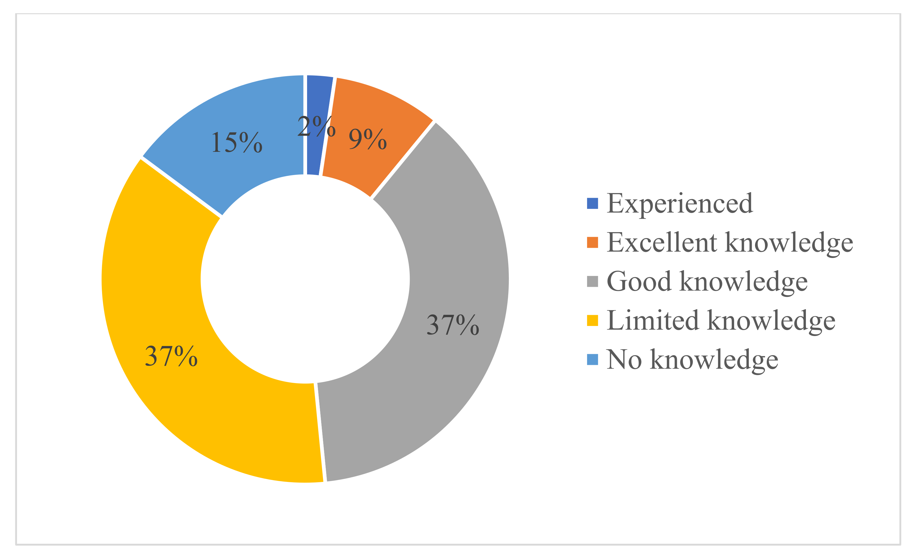 Forests 13 01682 g004 Forests 13 01682 g004