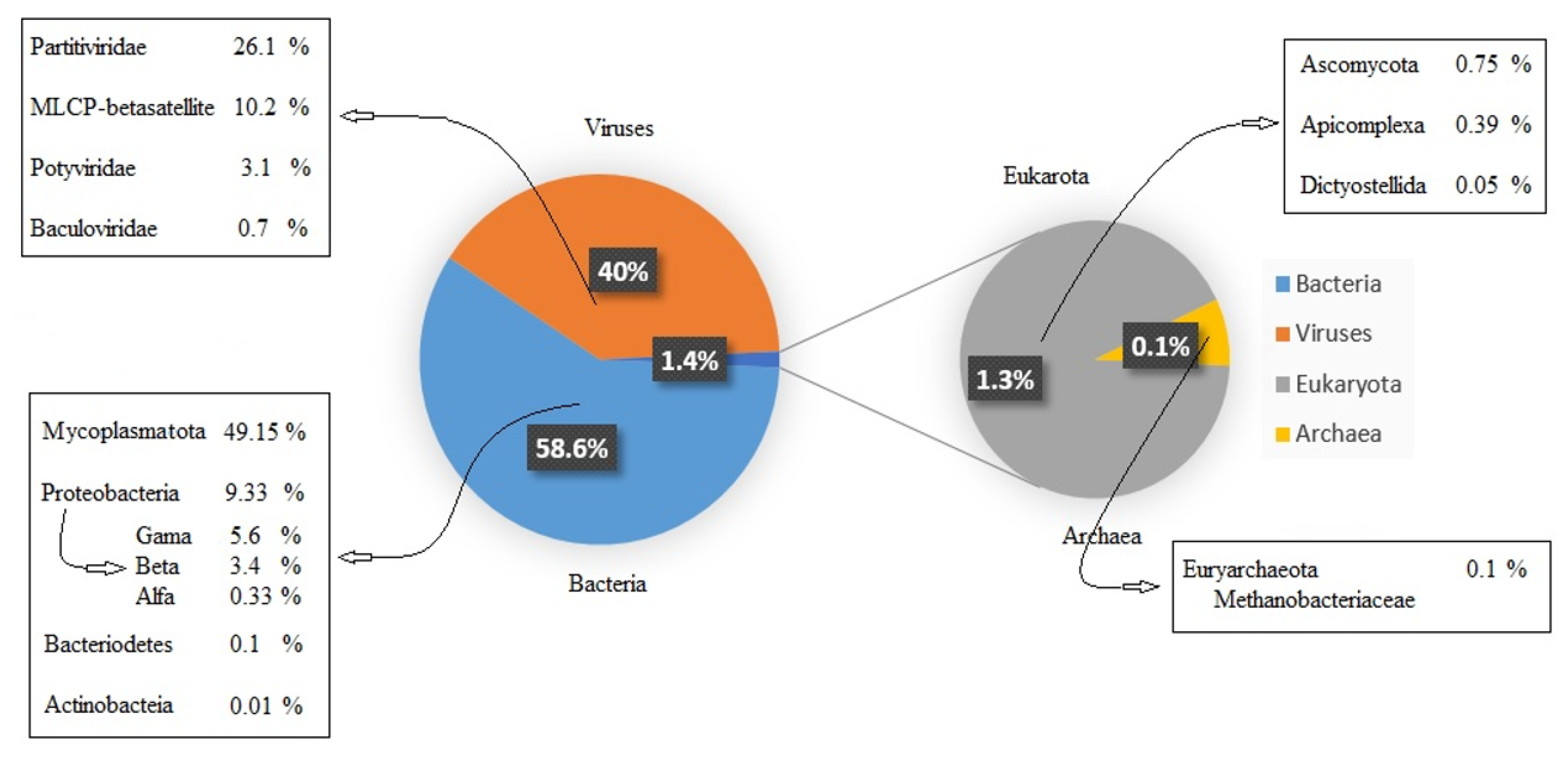 Forests 13 01684 g005 Forests 13 01684 g005