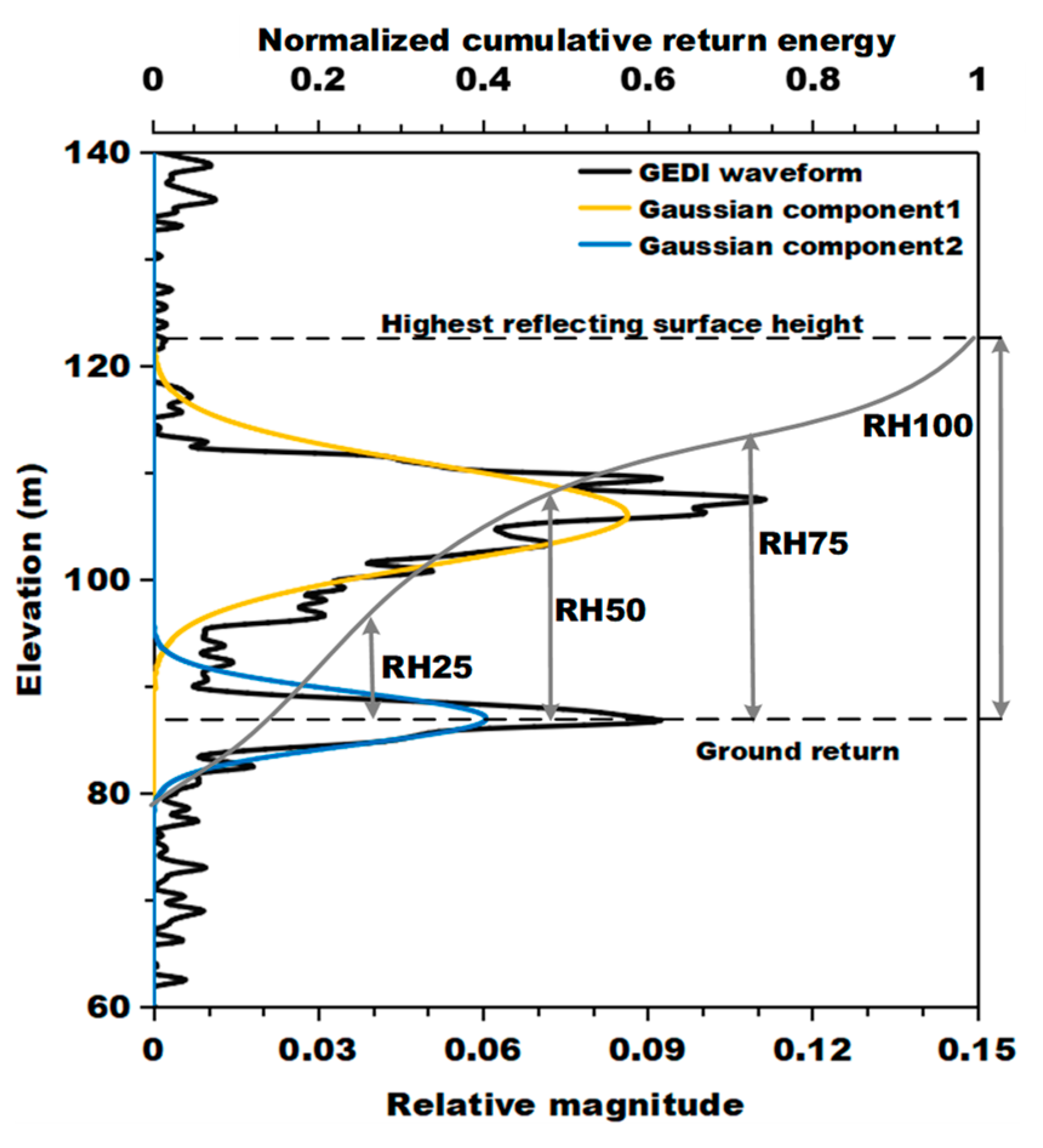 Forests 13 01686 g002