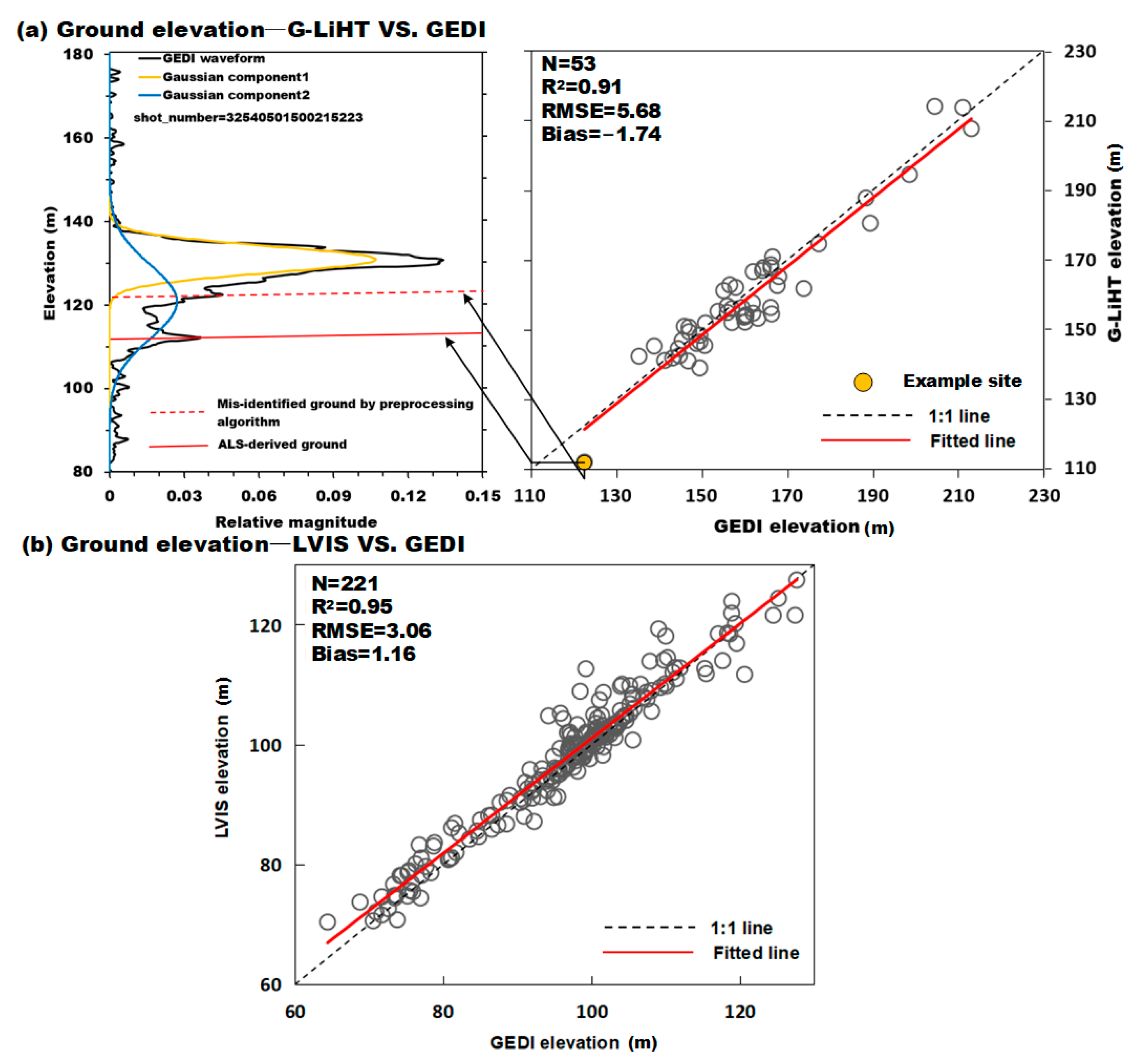 Forests 13 01686 g005