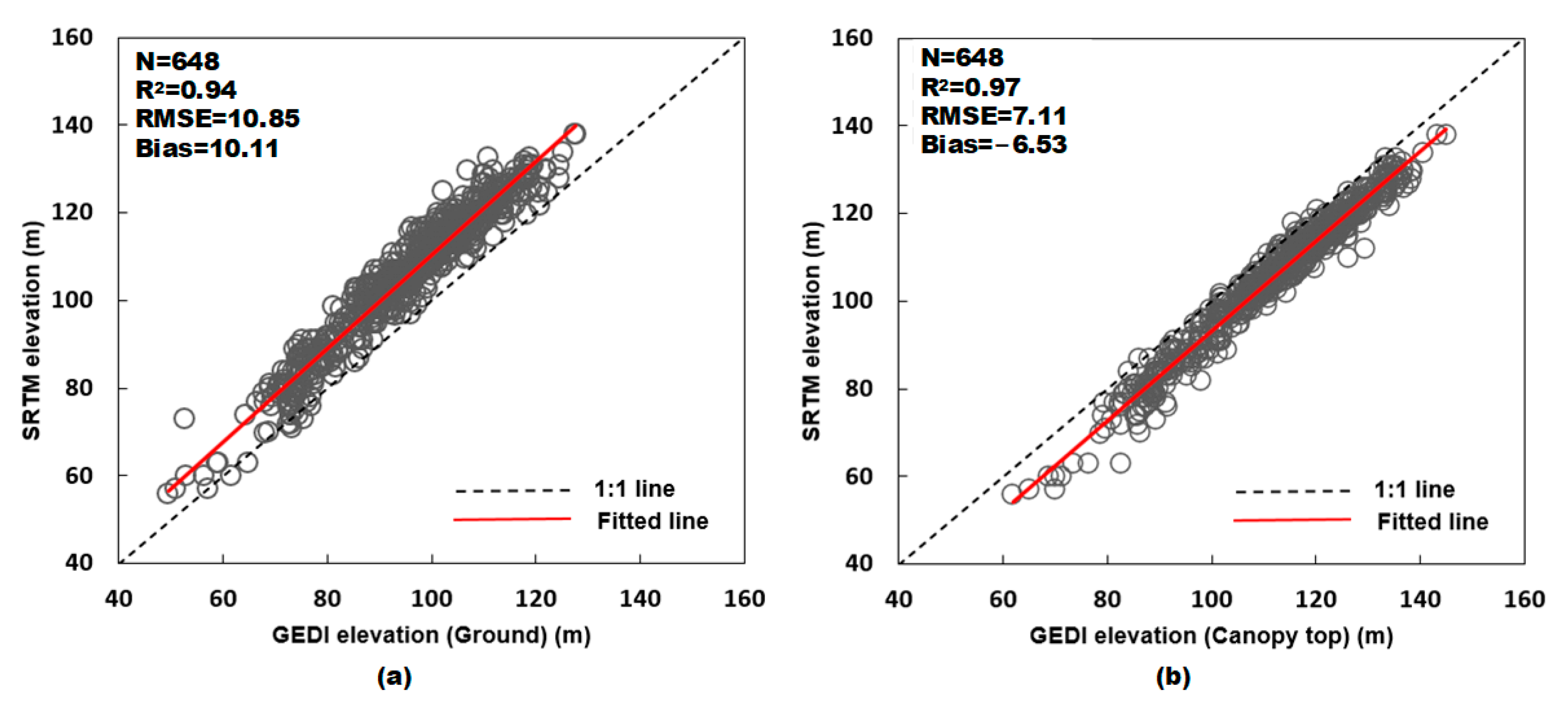 Forests 13 01686 g006