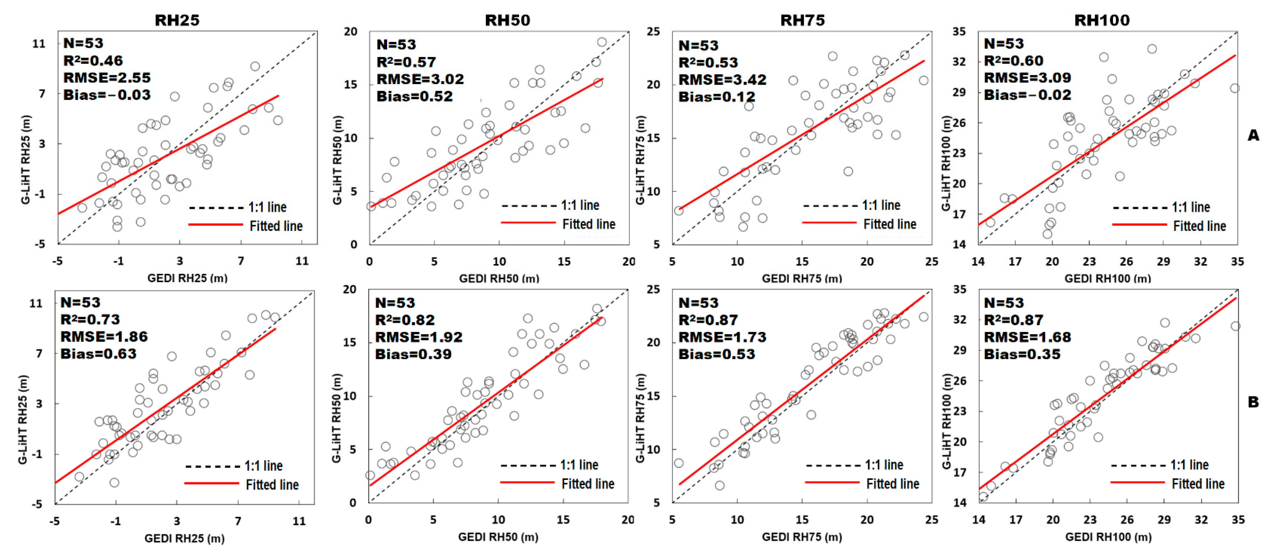 Forests 13 01686 g007