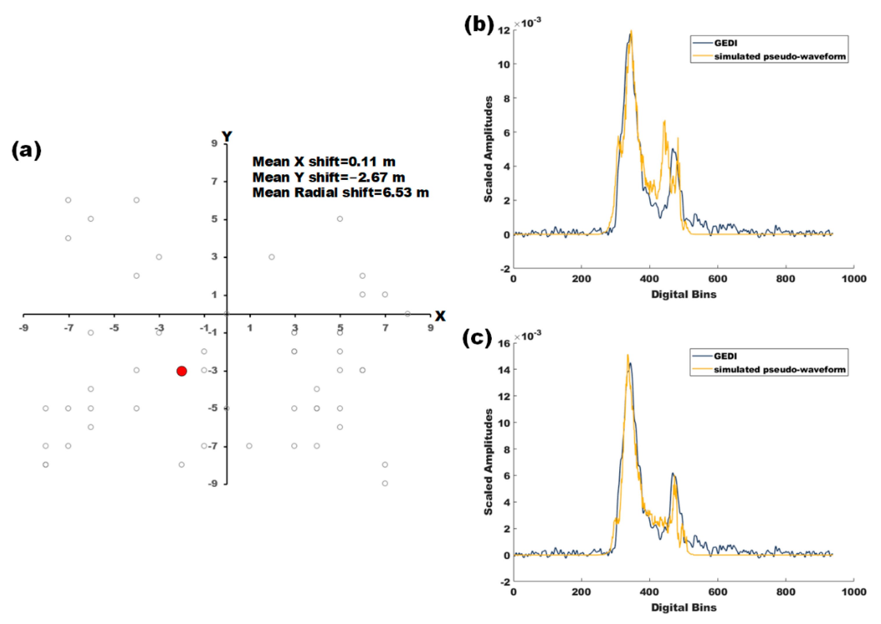 Forests 13 01686 g008