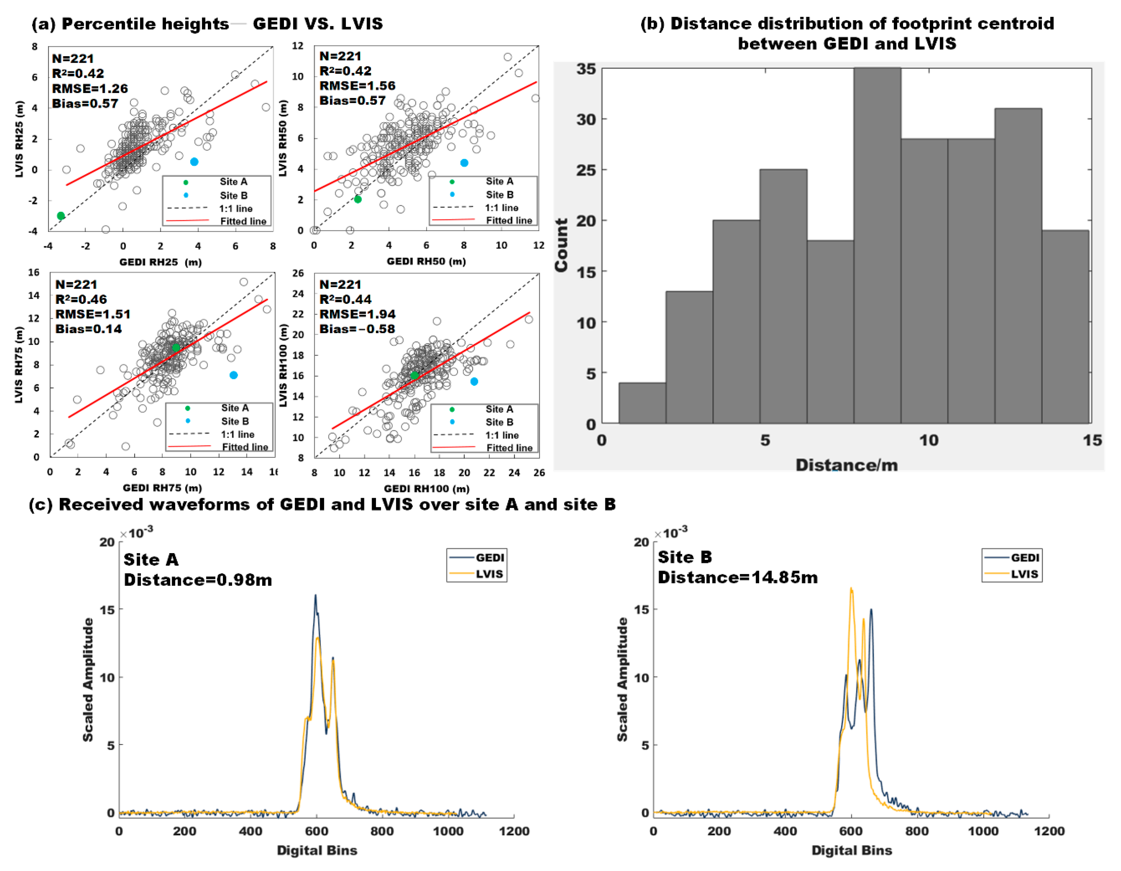 Forests 13 01686 g009