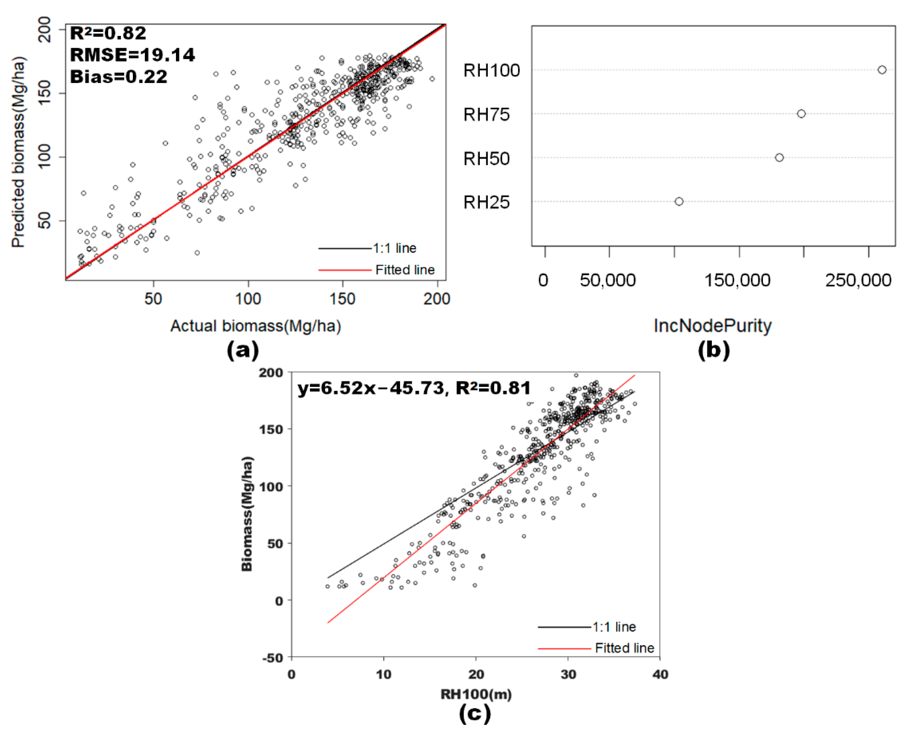 Forests 13 01686 g010