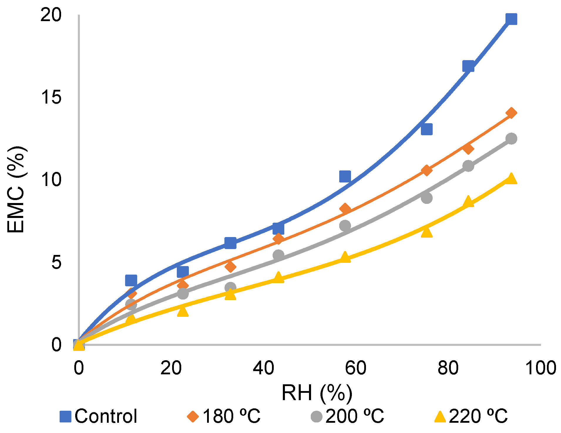 Forests 13 01687 g001