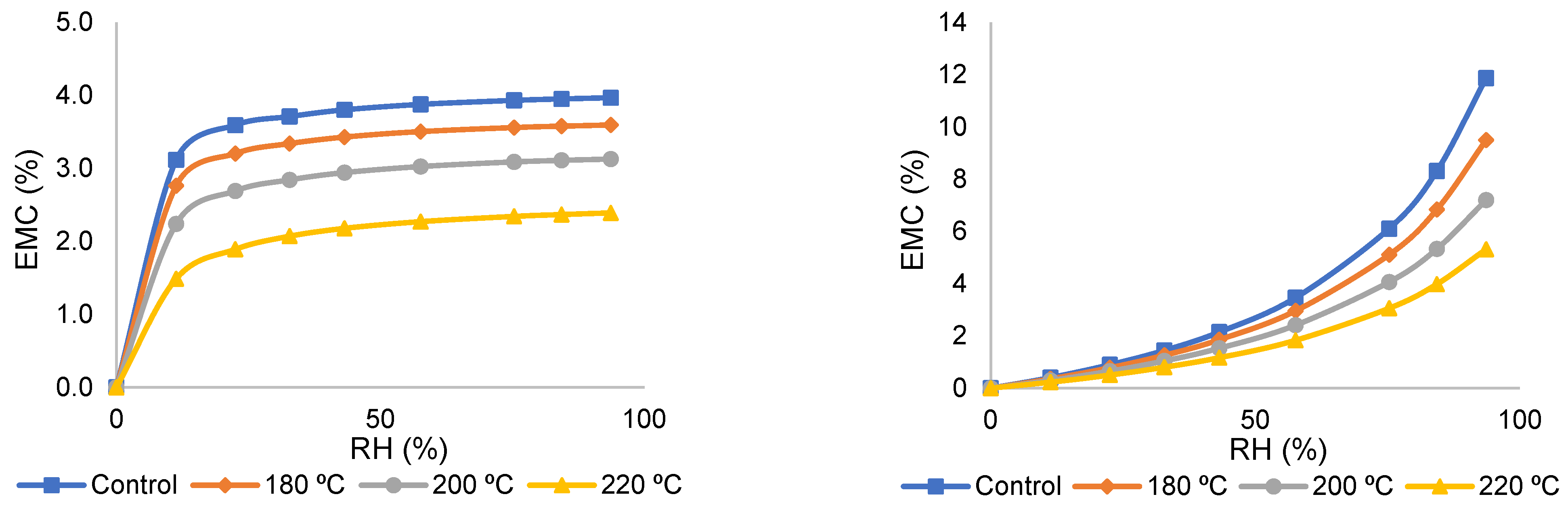 Forests 13 01687 g002